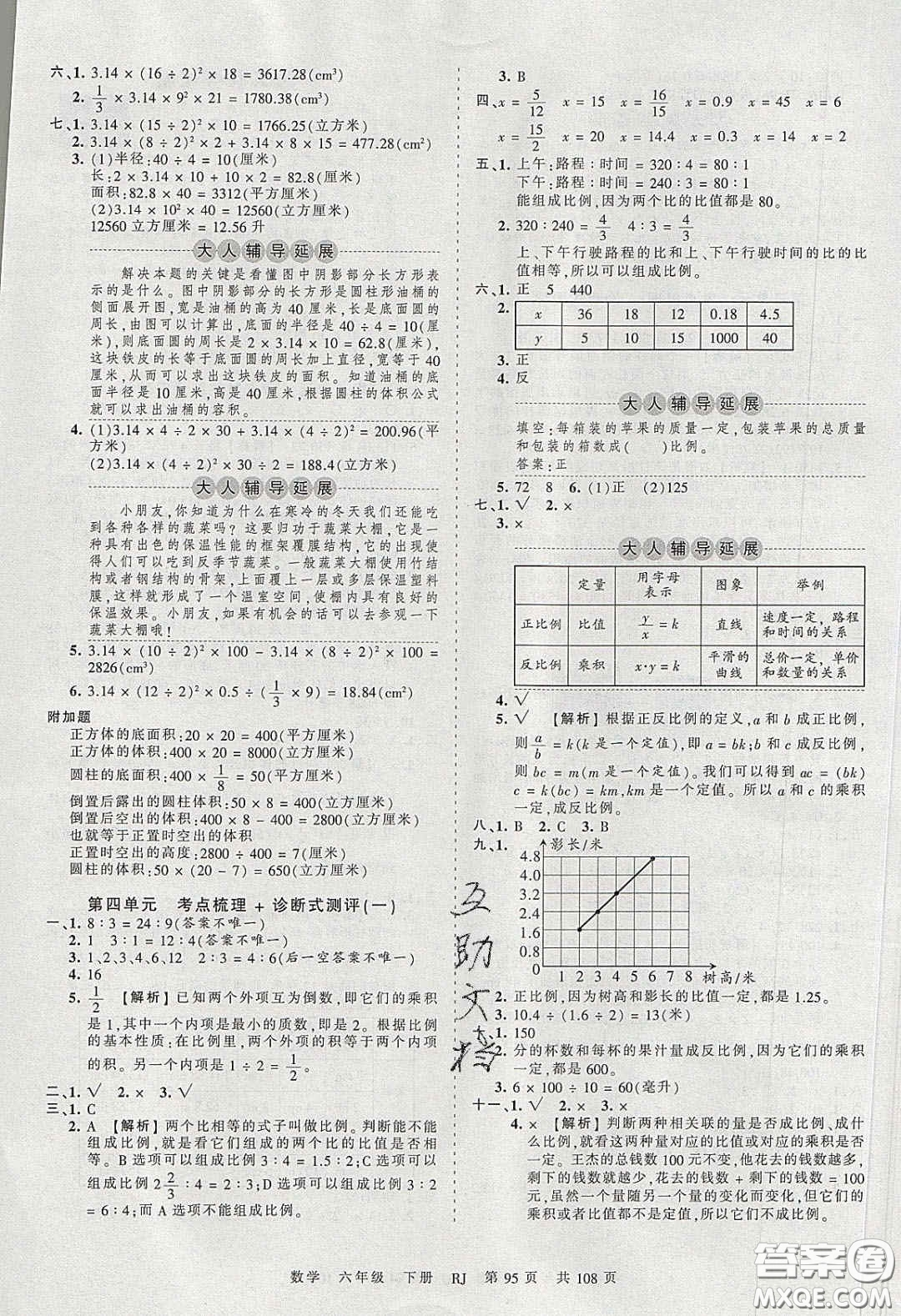 江西人民出版社2020年王朝霞考點(diǎn)梳理時習(xí)卷六年級數(shù)學(xué)下冊人教版答案