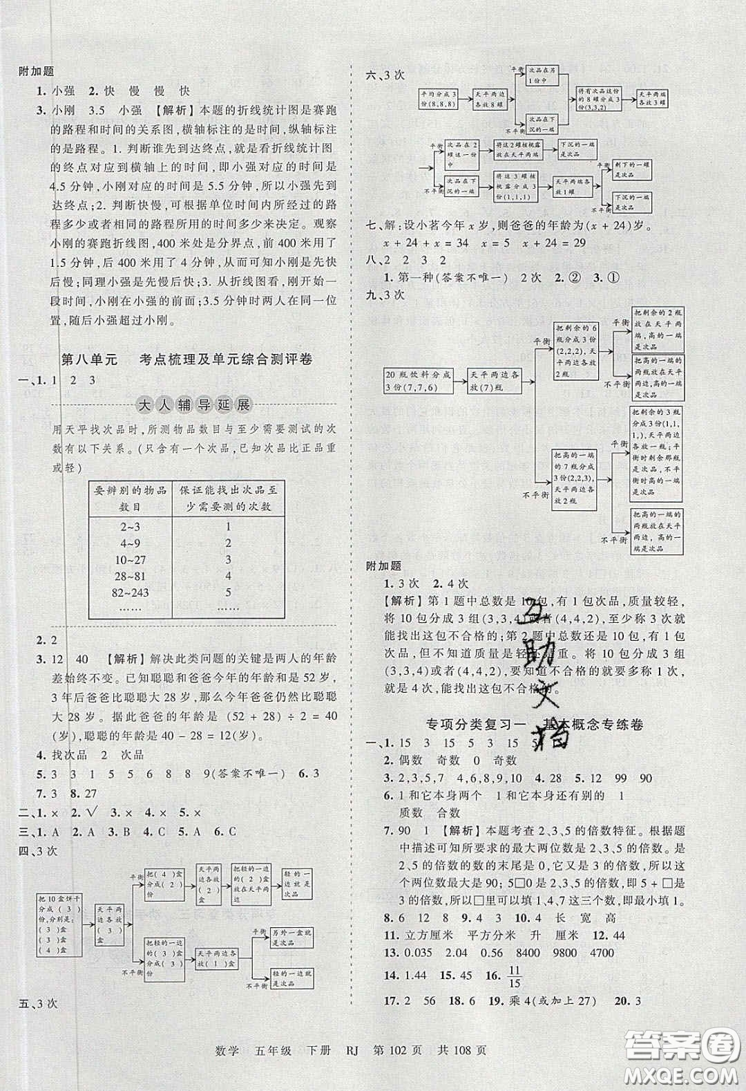 江西人民出版社2020年王朝霞考點(diǎn)梳理時(shí)習(xí)卷五年級數(shù)學(xué)下冊人教版答案