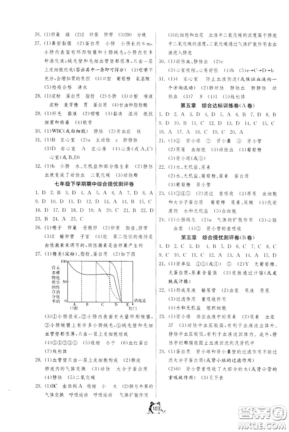 2020年單元雙測(cè)全程提優(yōu)測(cè)評(píng)卷生物學(xué)七年級(jí)下冊(cè)RMJY人民教育版參考答案