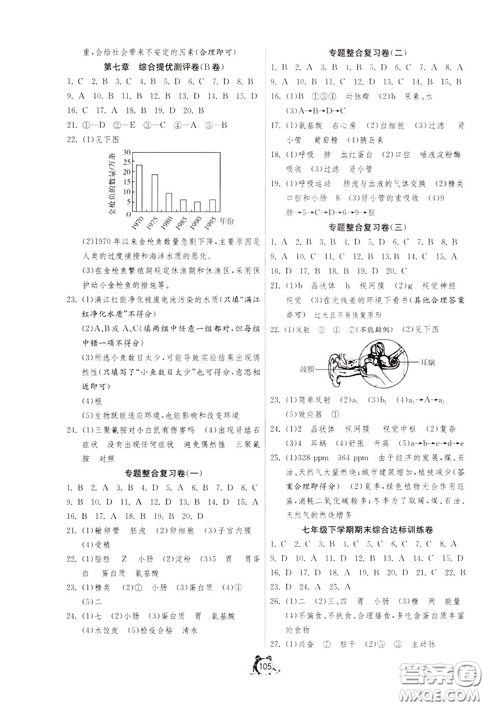2020年單元雙測(cè)全程提優(yōu)測(cè)評(píng)卷生物學(xué)七年級(jí)下冊(cè)RMJY人民教育版參考答案