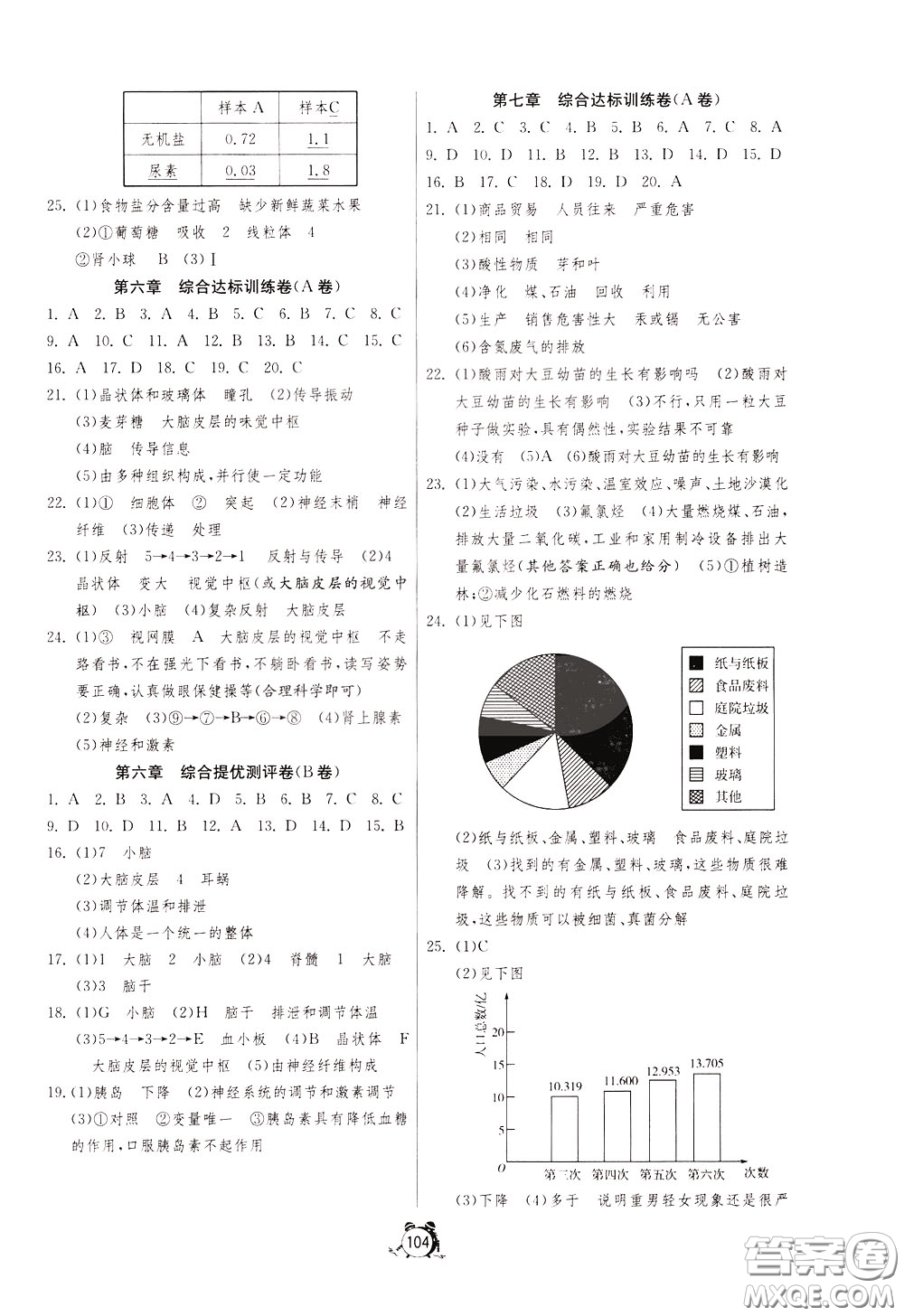 2020年單元雙測(cè)全程提優(yōu)測(cè)評(píng)卷生物學(xué)七年級(jí)下冊(cè)RMJY人民教育版參考答案