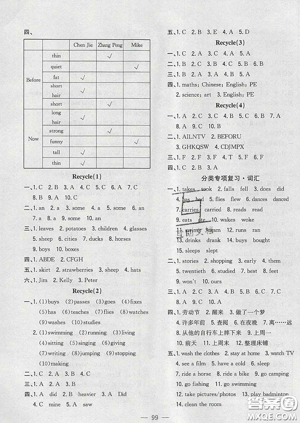 2020新版課時(shí)特訓(xùn)優(yōu)化作業(yè)本六年級(jí)英語(yǔ)下冊(cè)人教版答案