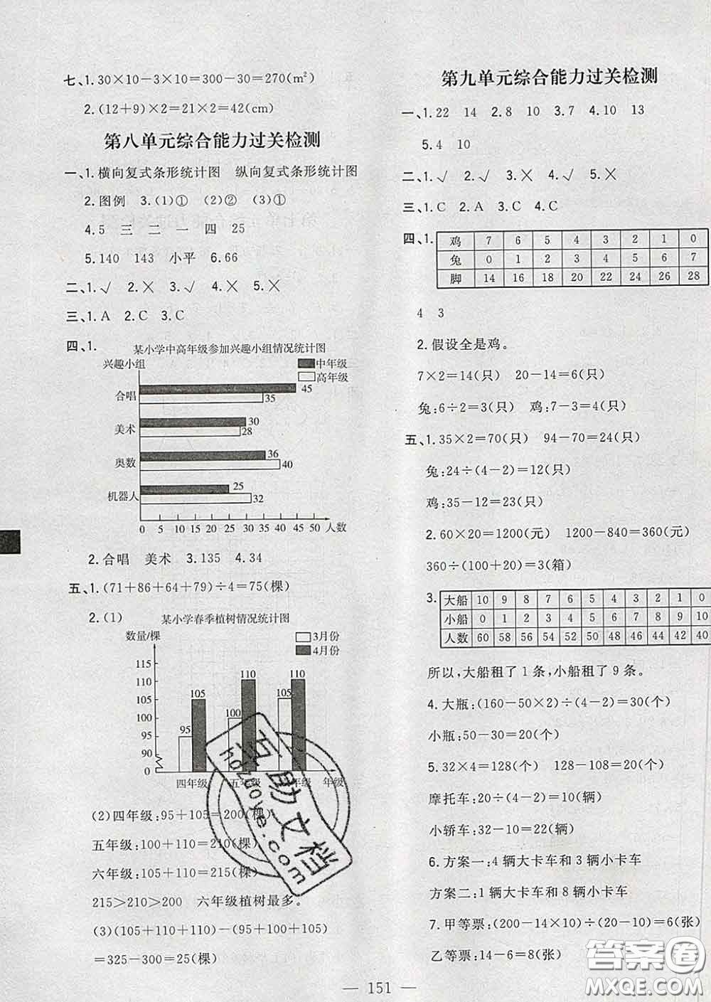 2020新版課時特訓優(yōu)化作業(yè)本四年級數(shù)學下冊人教版答案