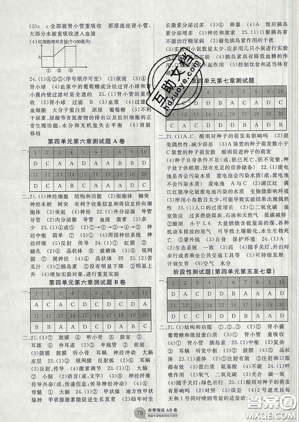 2020新版非常海淀單元測試AB卷七年級生物下冊人教版答案