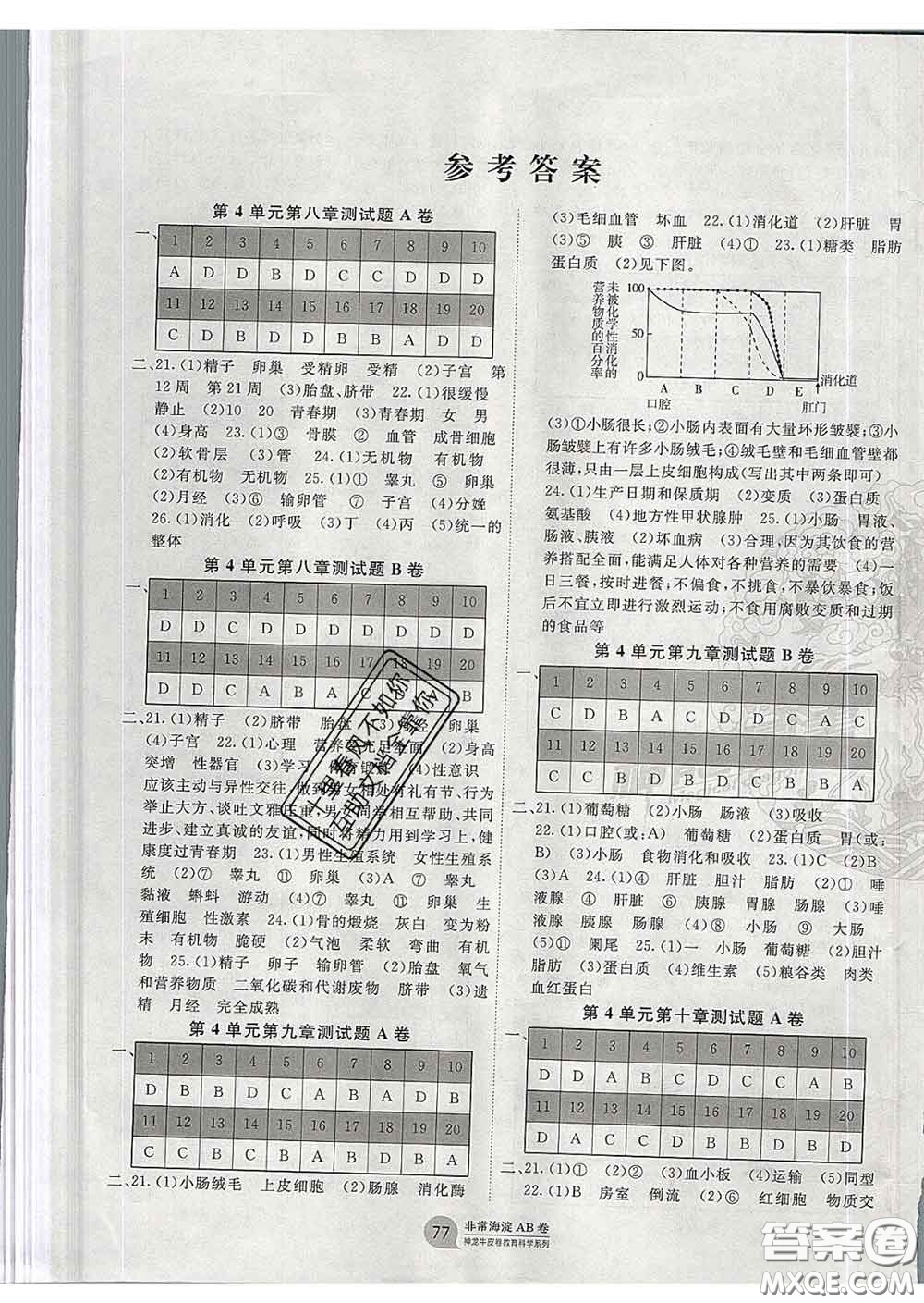 2020新版非常海淀單元測試AB卷七年級生物下冊蘇教版答案