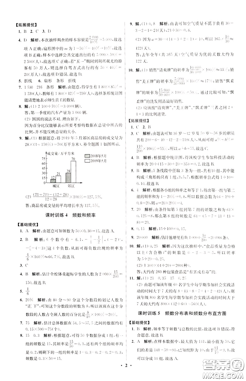 2020年初中數(shù)學(xué)小題狂做提優(yōu)版八年級(jí)下冊(cè)蘇科版參考答案