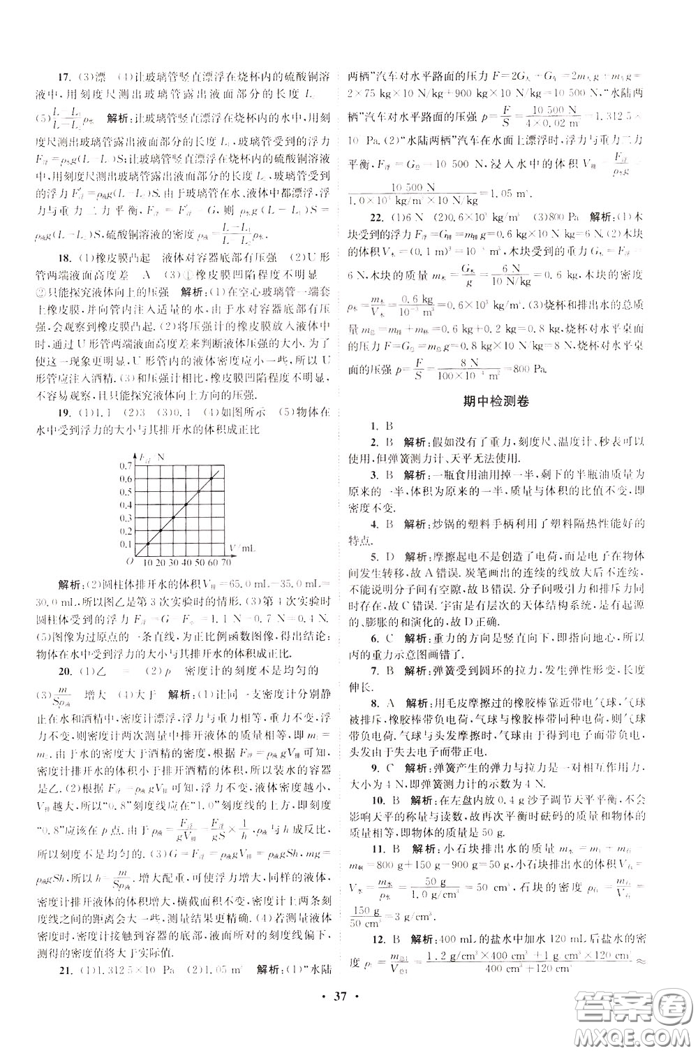 2020年初中物理小題狂做提優(yōu)版八年級(jí)下冊(cè)蘇科版參考答案