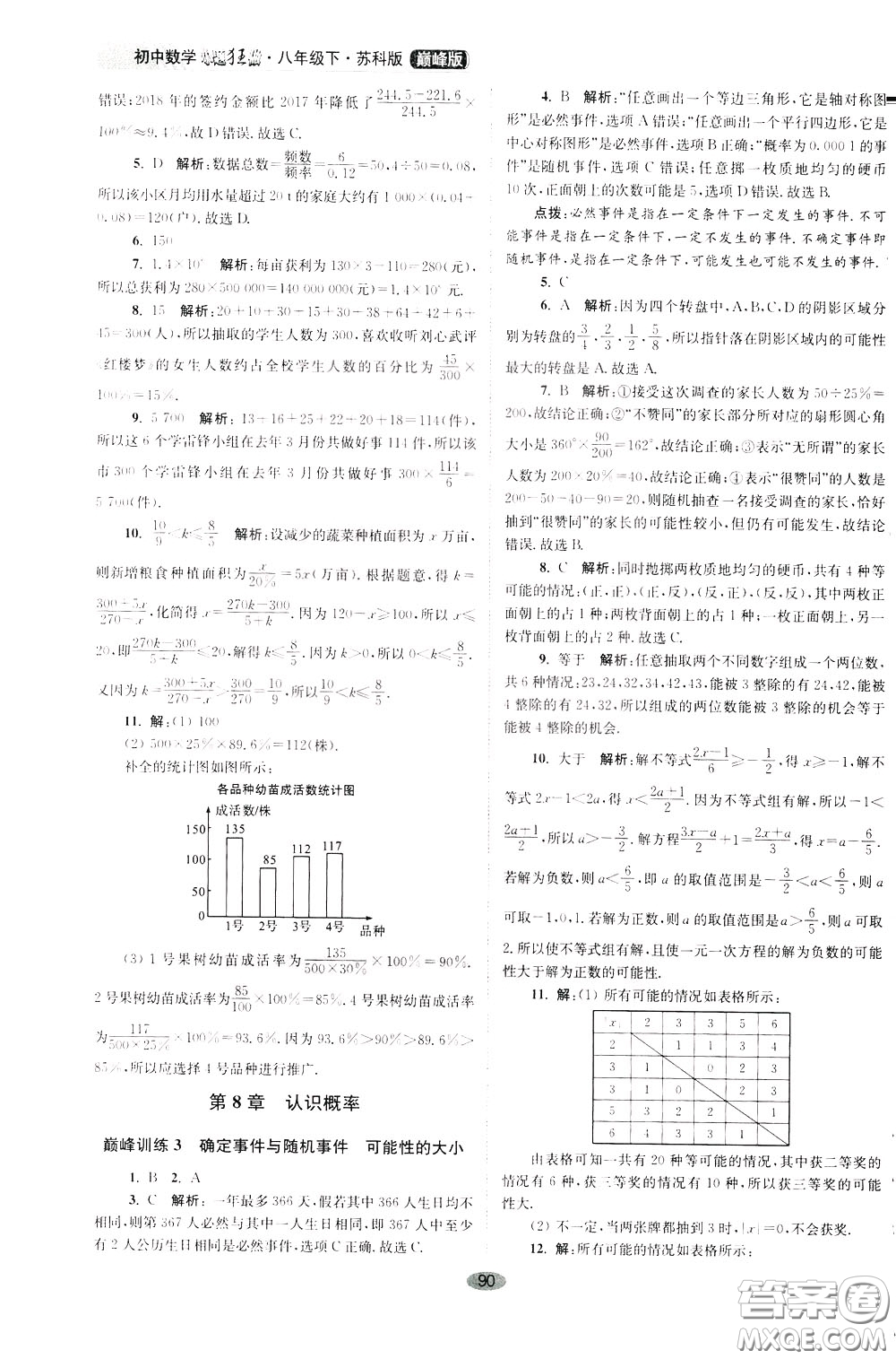 2020年初中數(shù)學(xué)小題狂做巔峰版八年級下冊蘇科版參考答案