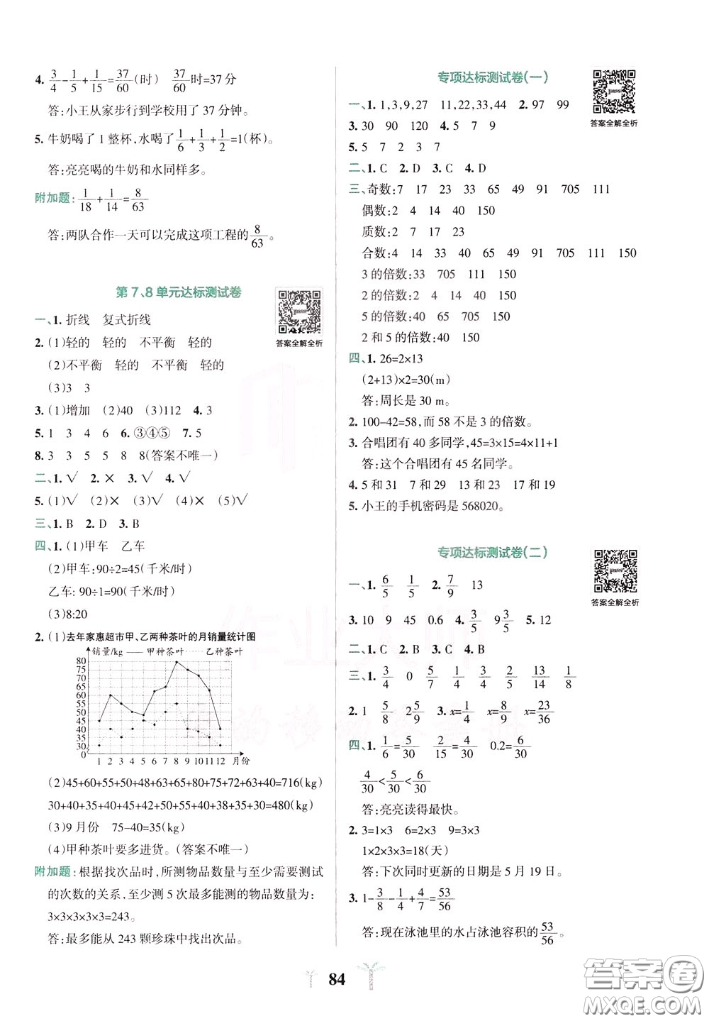 2020年小學(xué)學(xué)霸沖A卷數(shù)學(xué)五年級下冊RJ版人教版參考答案