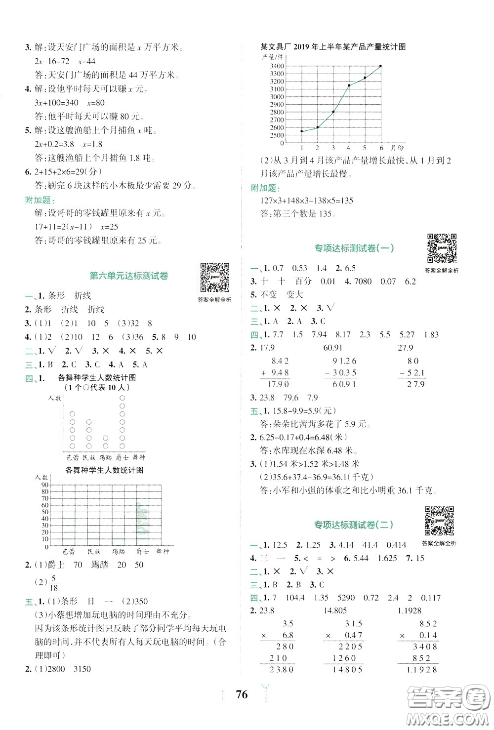 2020年小學(xué)學(xué)霸沖A卷數(shù)學(xué)四年級(jí)下冊(cè)BS版北師版參考答案