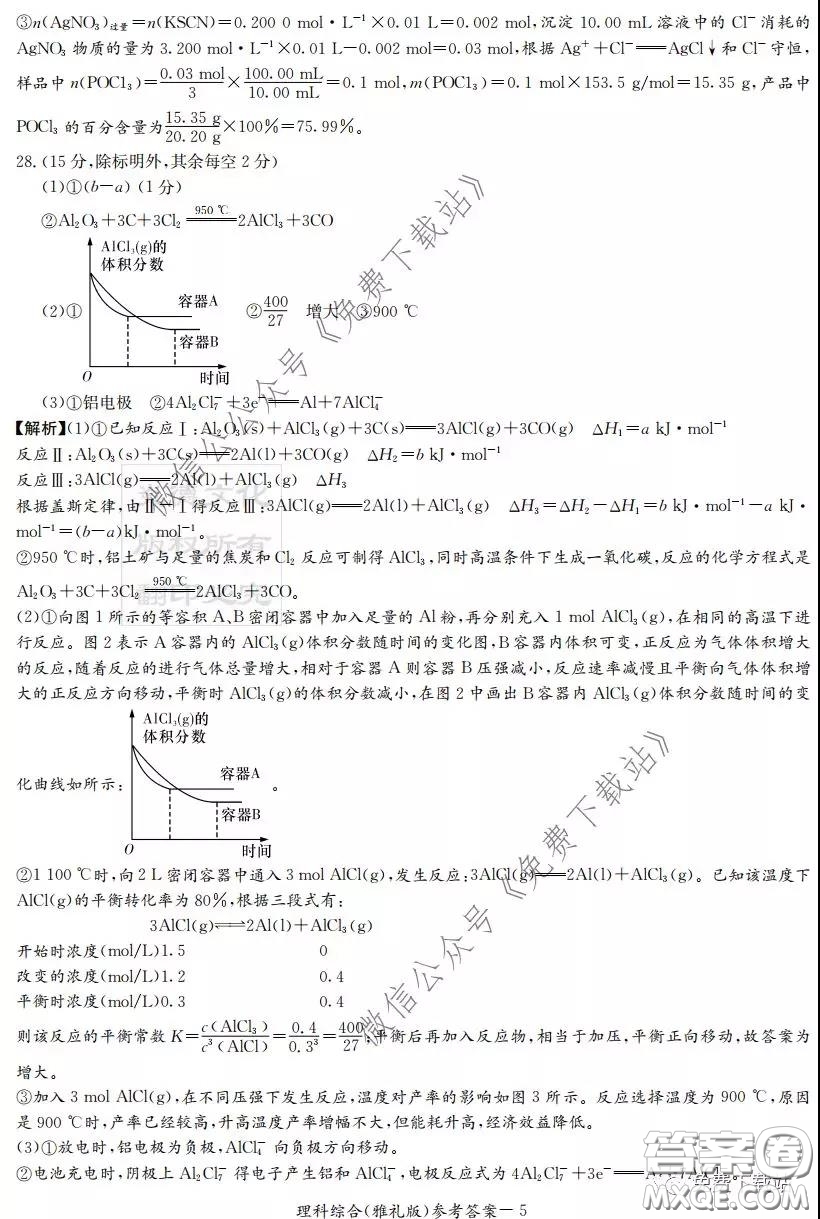 炎德英才大聯(lián)考雅禮中學(xué)2020屆高三月考試卷七理科綜合試題及答案