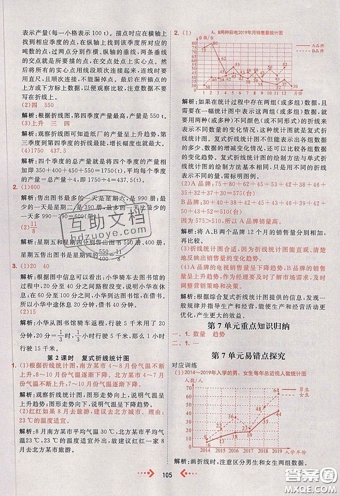 2020春快樂(lè)小博士鞏固與提高五年級(jí)數(shù)學(xué)下冊(cè)人教版答案