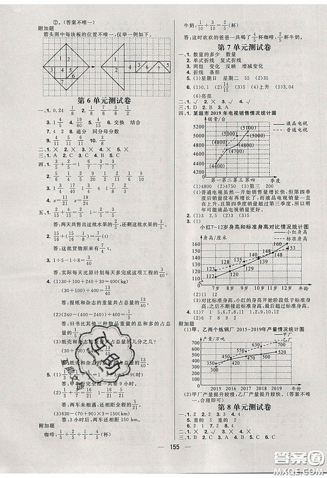 2020春快樂(lè)小博士鞏固與提高五年級(jí)數(shù)學(xué)下冊(cè)人教版答案