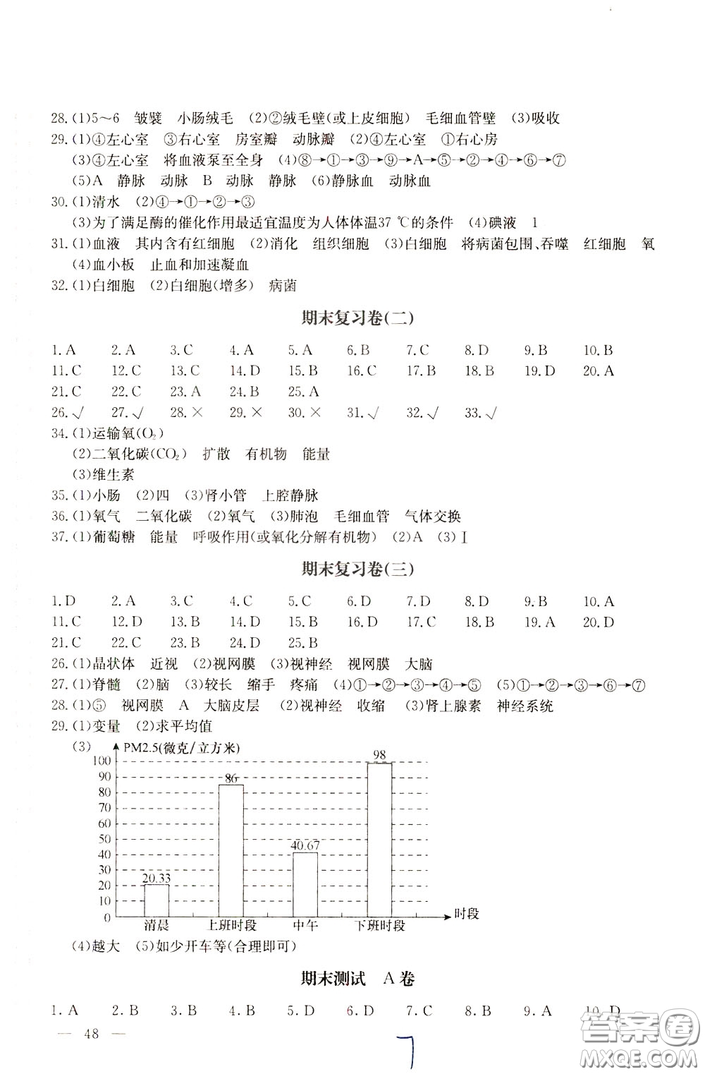 2020年新課堂AB卷單元測試生物學(xué)七年級下冊河北教育版參考答案