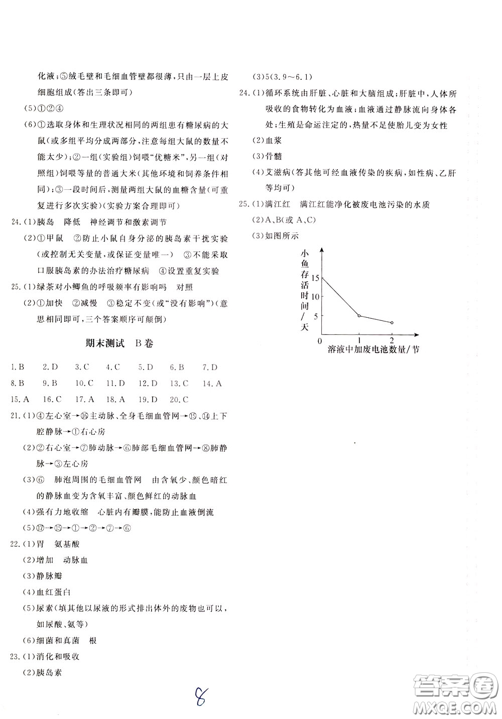 2020年新課堂AB卷單元測(cè)生物學(xué)七年級(jí)下冊(cè)江蘇版參考答案