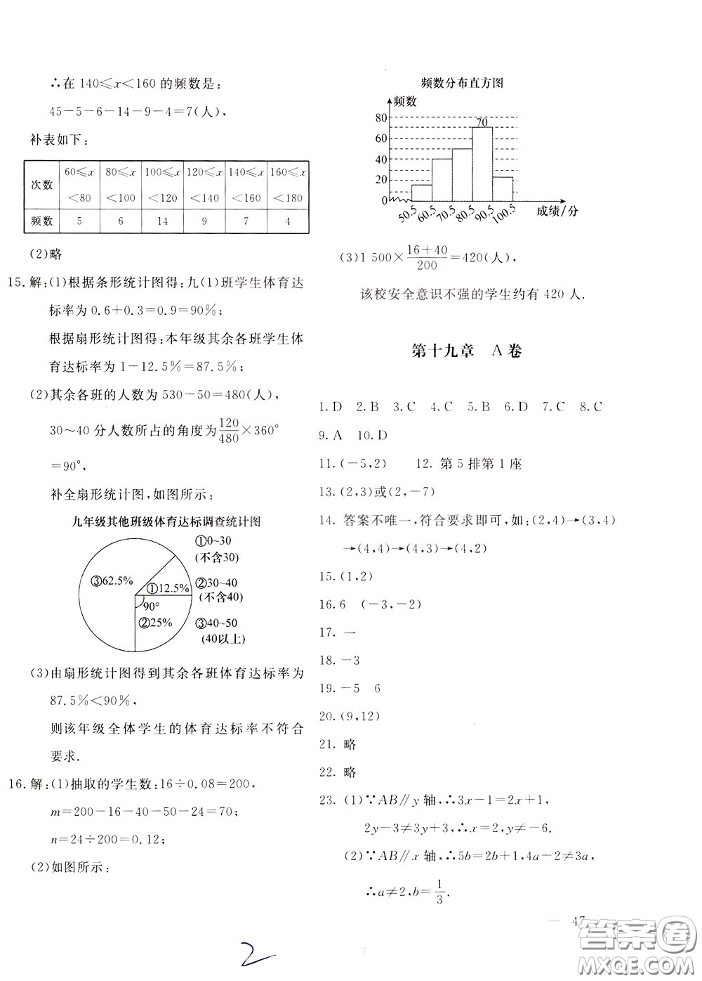 2020年新課堂AB卷單元測數(shù)學八年級下冊河北教育版參考答案