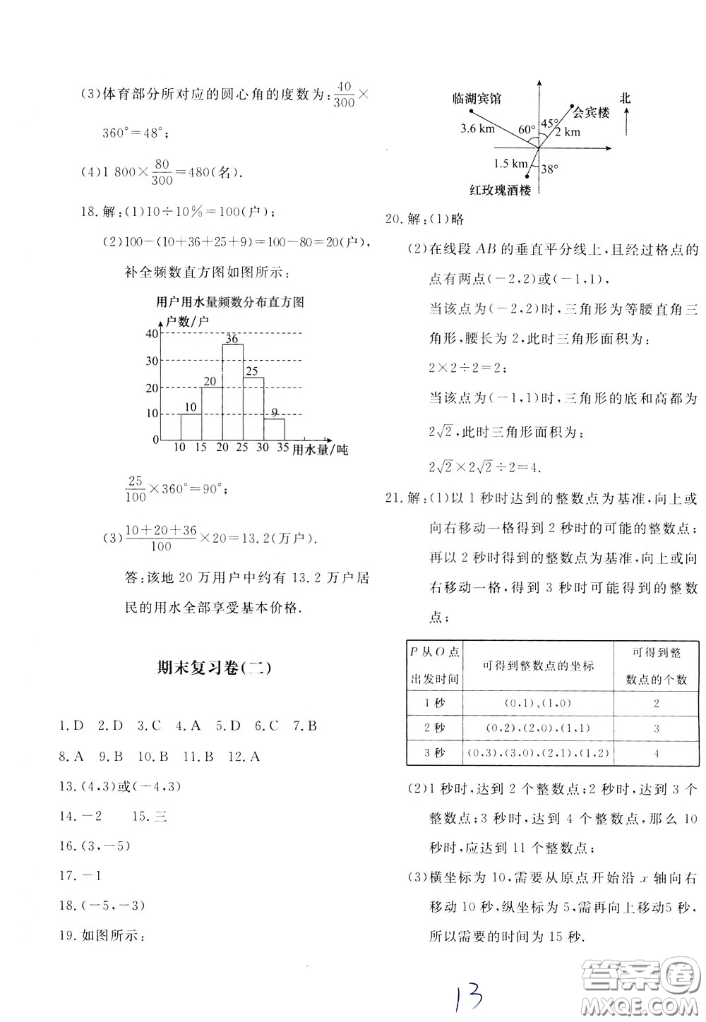 2020年新課堂AB卷單元測數(shù)學八年級下冊河北教育版參考答案