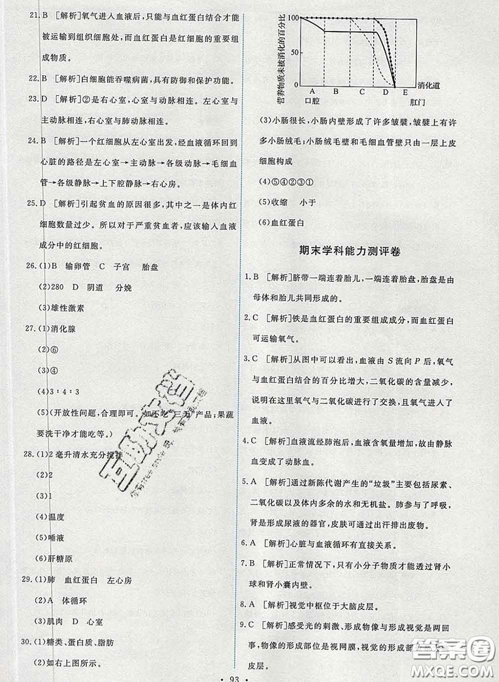 2020春能力培養(yǎng)與測(cè)試七年級(jí)生物下冊(cè)人教版答案