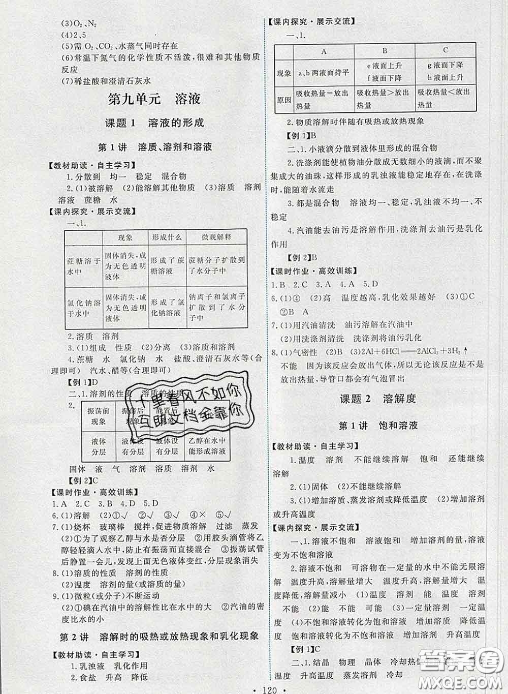 2020春能力培養(yǎng)與測試九年級化學(xué)下冊人教版答案