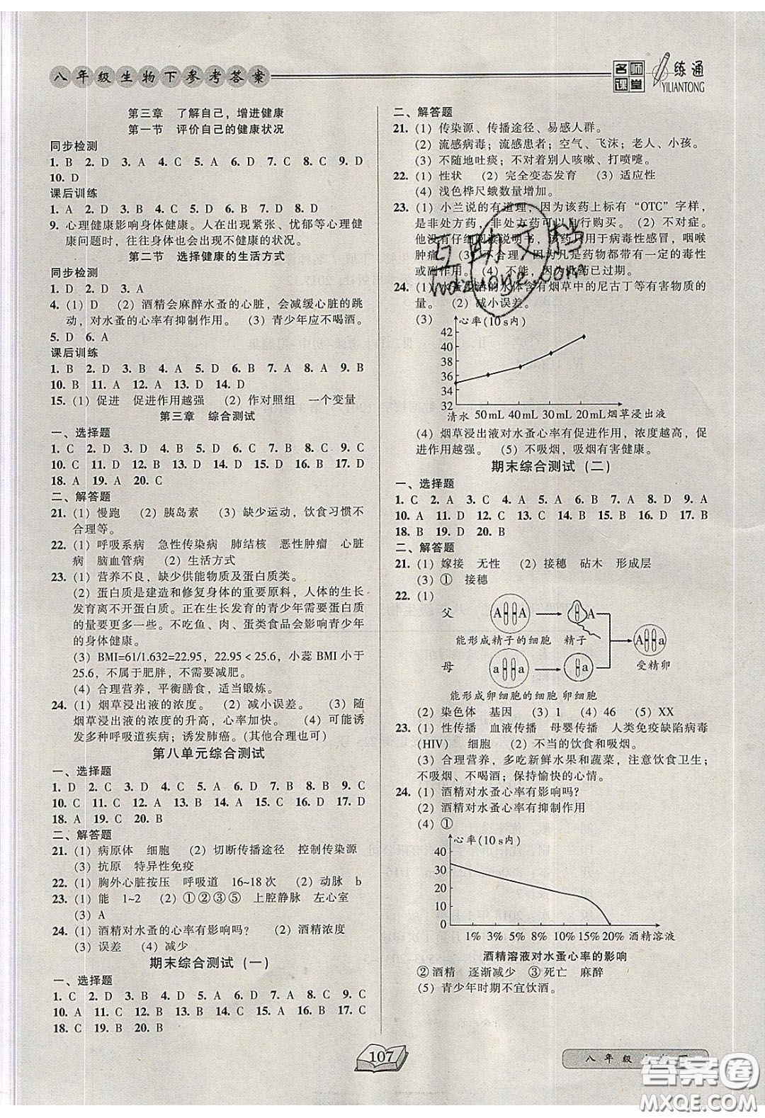 2020年名師課堂一練通八年級(jí)生物下冊(cè)人教版答案