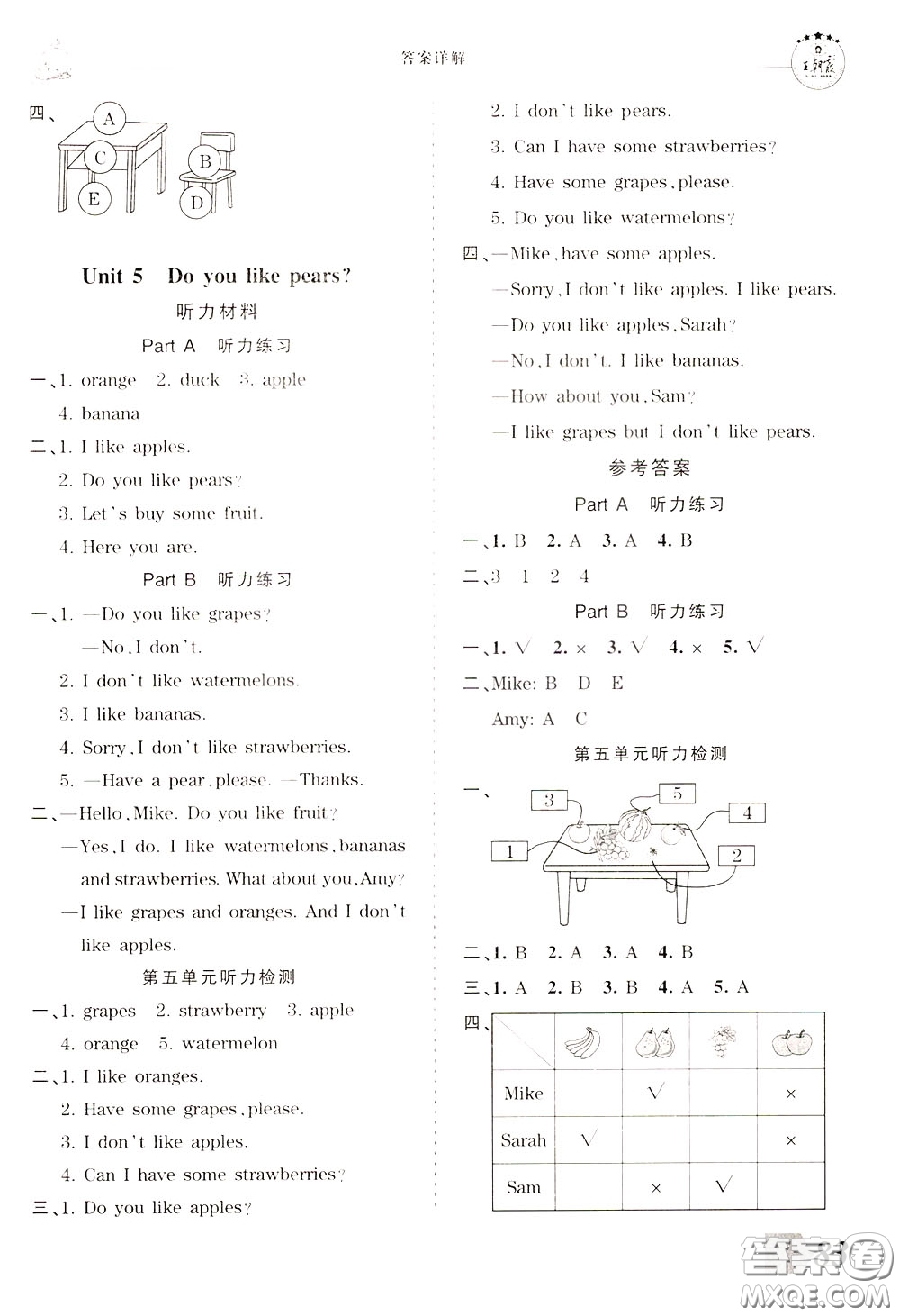 2020年王朝霞創(chuàng)維新課堂同步優(yōu)化訓(xùn)練英語三年級下冊PEP人教版參考答案