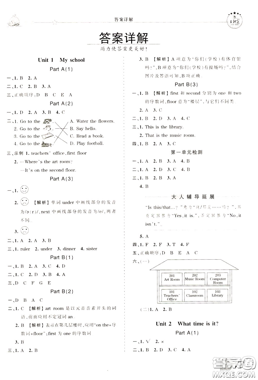 2020年王朝霞創(chuàng)維新課堂同步優(yōu)化訓(xùn)練英語(yǔ)四年級(jí)下冊(cè)PEP人教版參考答案