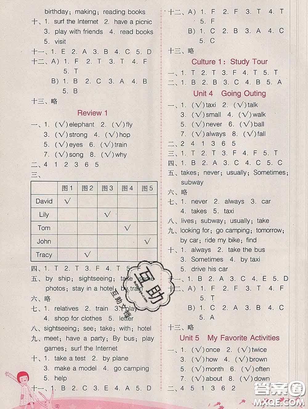 2020春自主與互動學(xué)習(xí)新課程學(xué)習(xí)輔導(dǎo)五年級英語下冊粵人民版答案