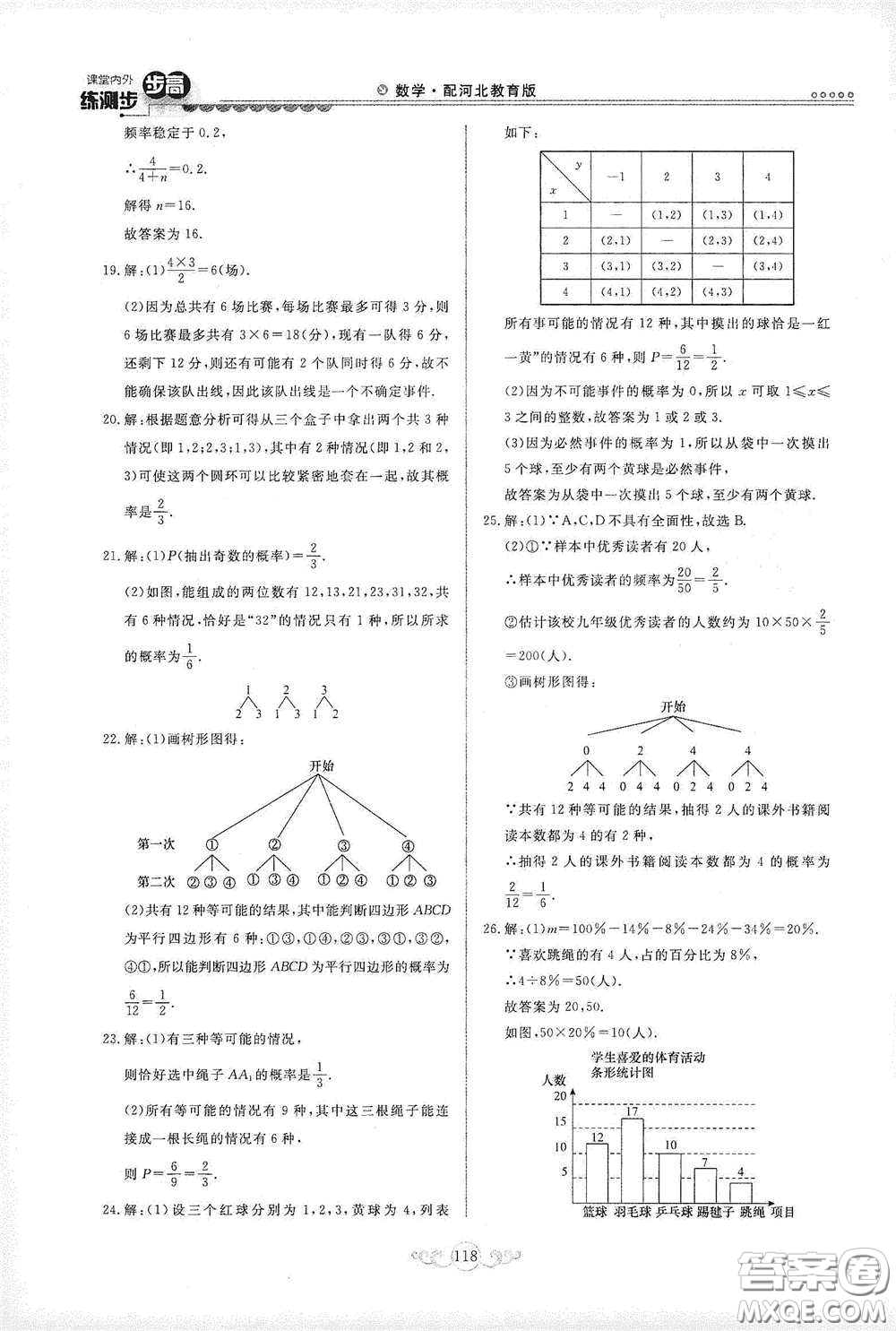 河北美術(shù)出版社2020課堂內(nèi)外練測(cè)步步高九年級(jí)數(shù)學(xué)下冊(cè)河北教育版答案