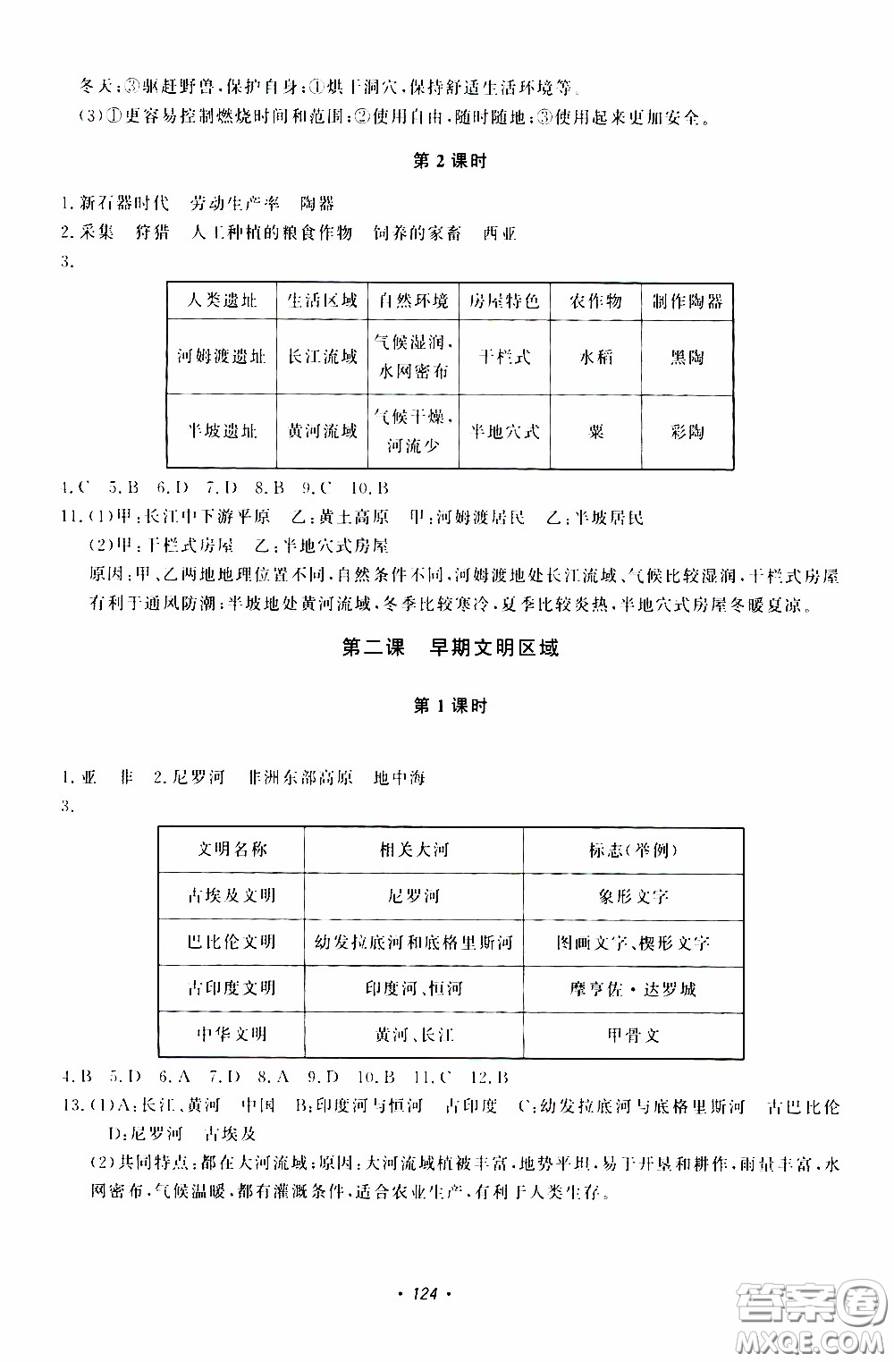 花山小狀元2020年學(xué)科能力達(dá)標(biāo)初中生100全優(yōu)卷社會(huì)與歷史七年級(jí)下冊(cè)參考答案