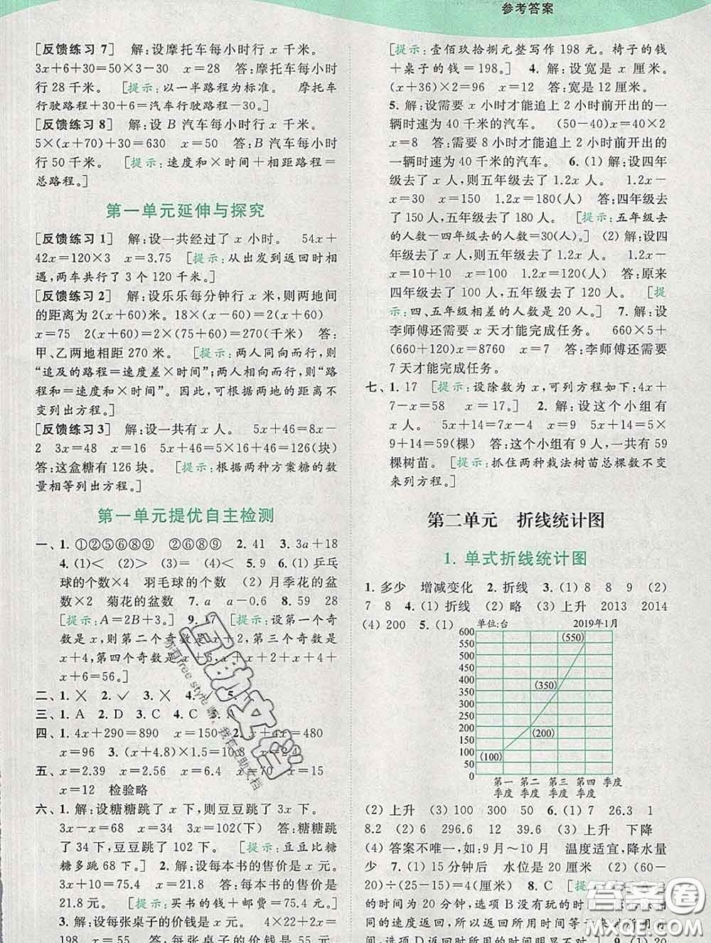 2020春亮點給力提優(yōu)班多維互動空間五年級數(shù)學(xué)下冊答案