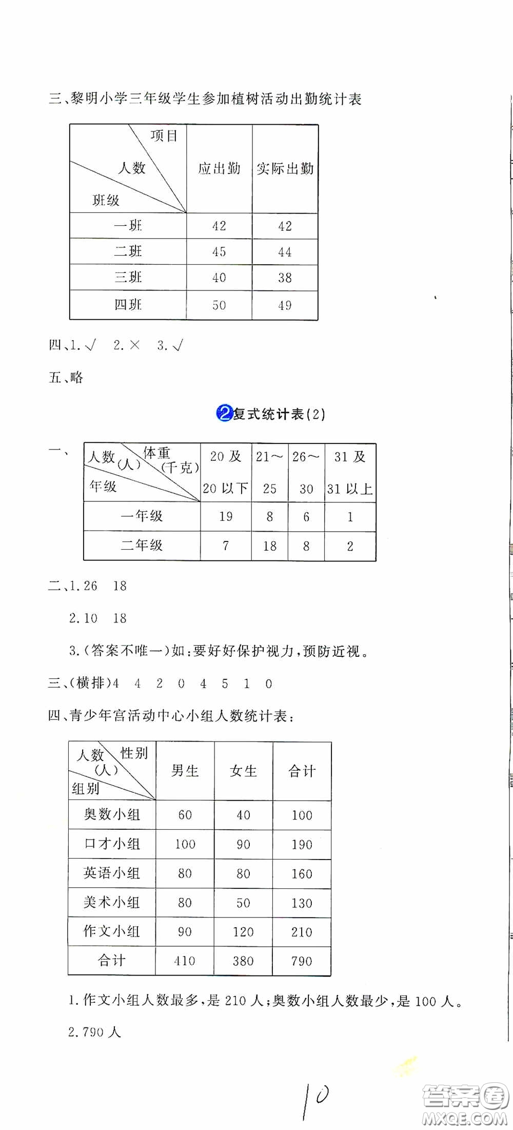 北京教育出版社2020提分教練優(yōu)學導練測試卷三年級數學下冊人教版答案