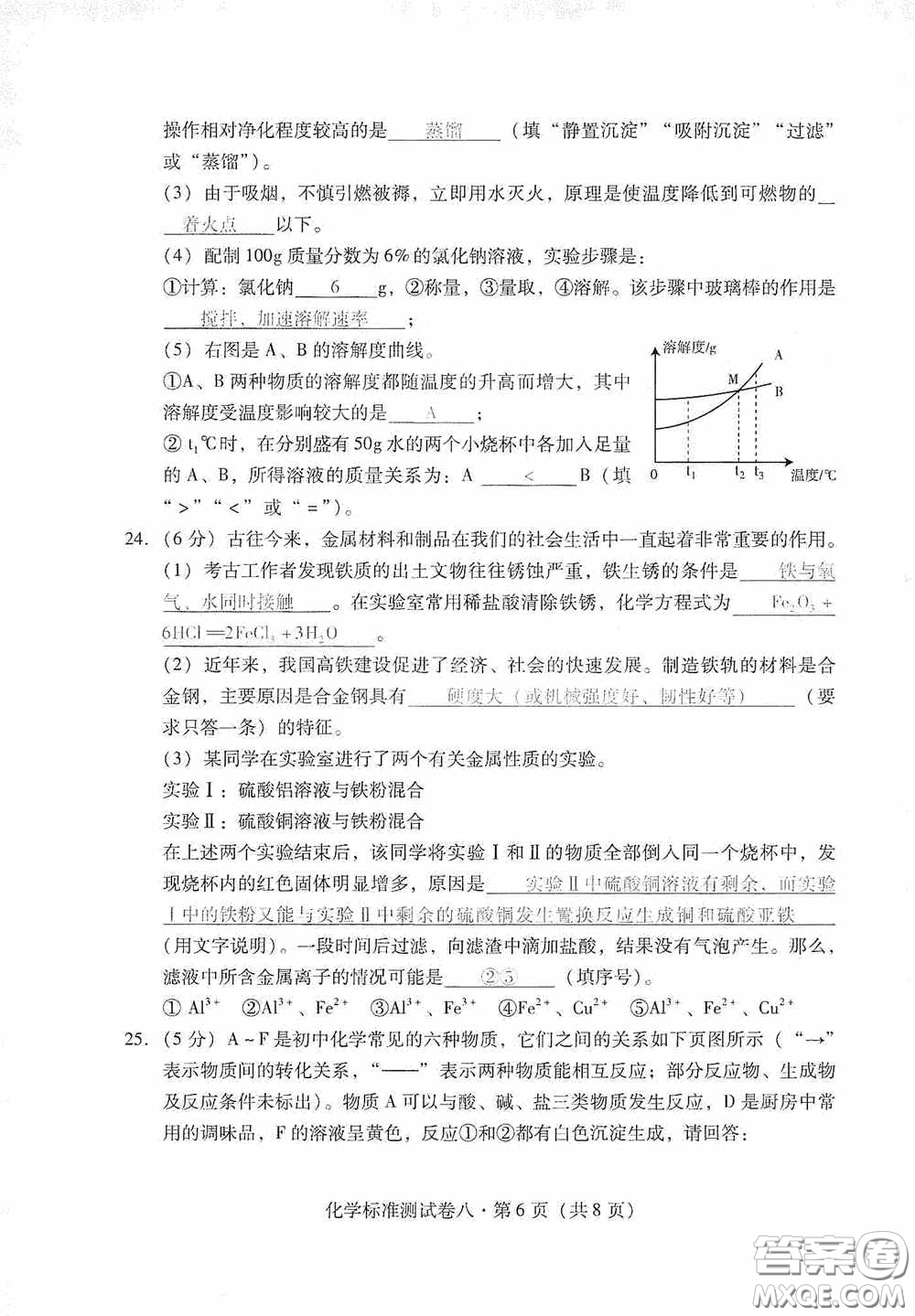 優(yōu)佳學(xué)案2020云南省初中學(xué)業(yè)水平考試標(biāo)準(zhǔn)測試卷化學(xué)答案