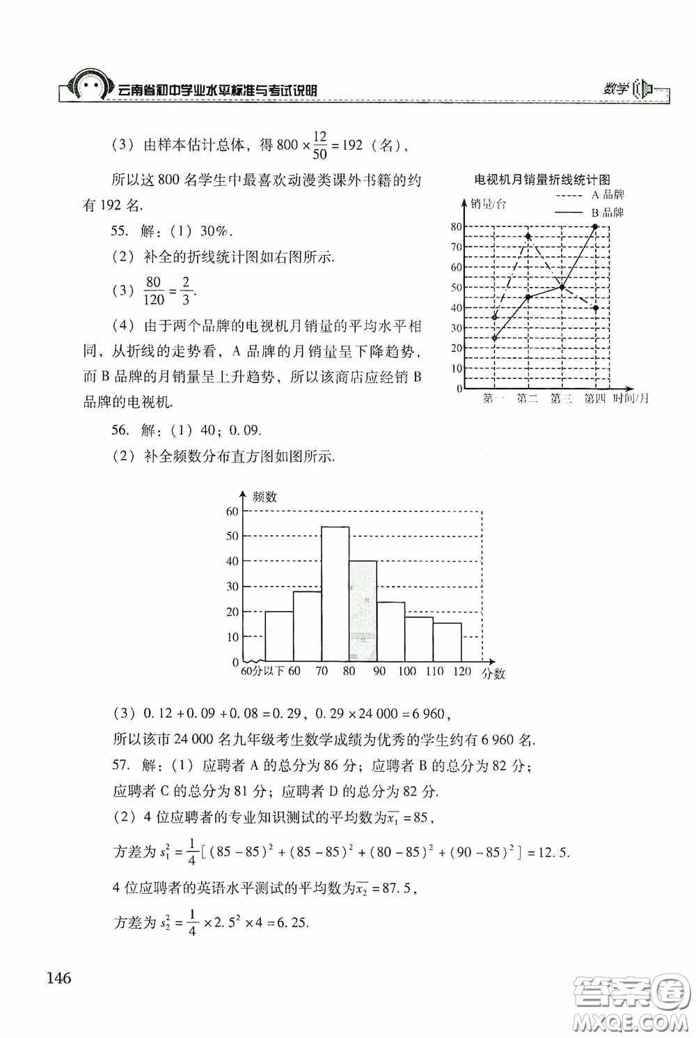 云南美術(shù)出版社2020云南省初中學(xué)業(yè)水平標(biāo)準(zhǔn)與考試說明數(shù)學(xué)答案
