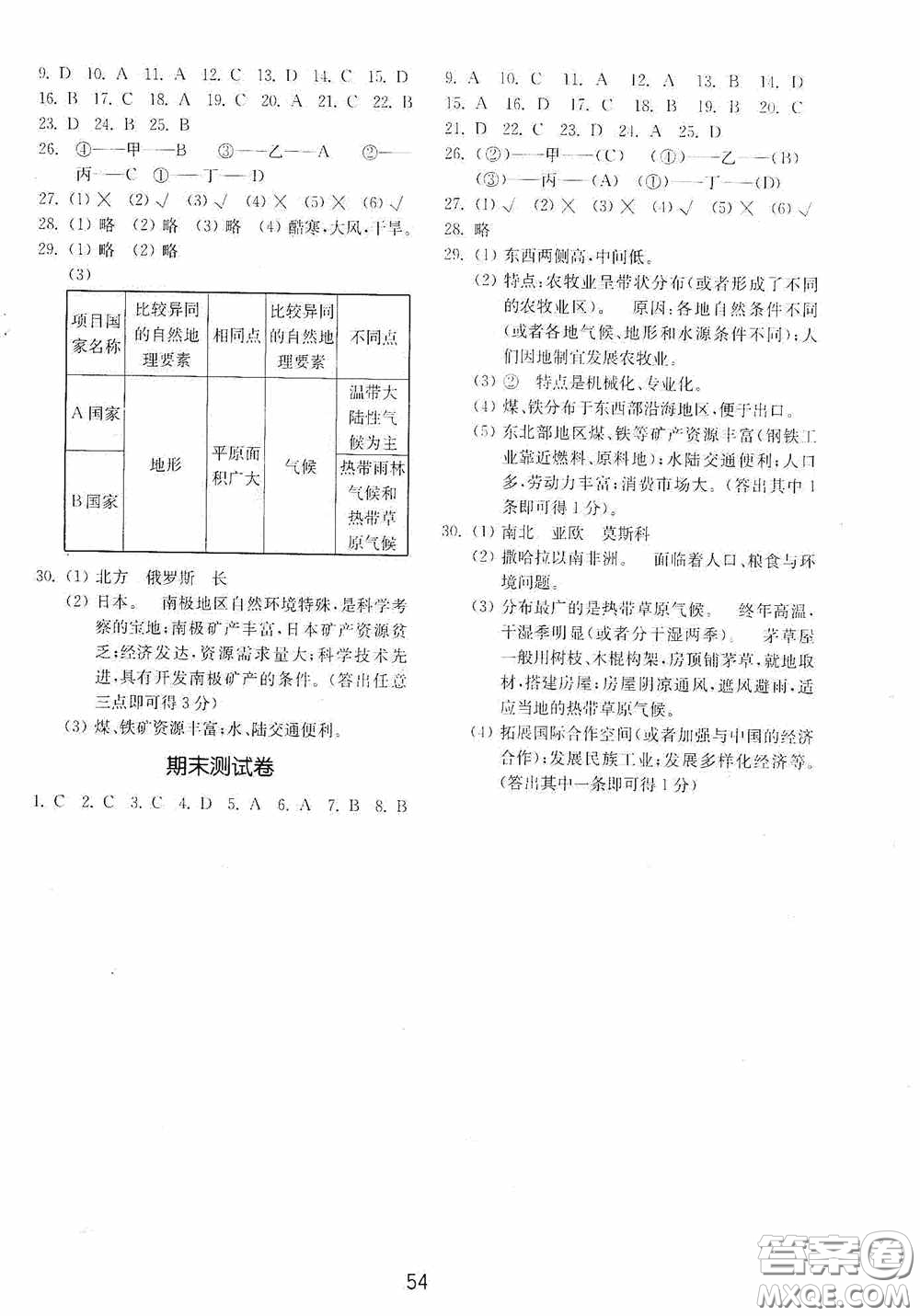 山東教育出版社2020初中基礎(chǔ)訓(xùn)練六年級地理下冊54學(xué)制版答案