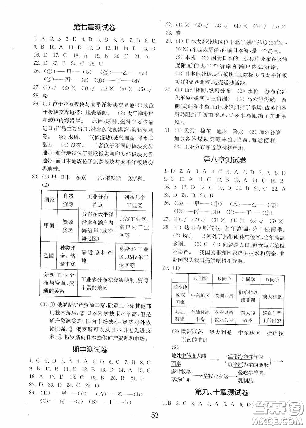 山東教育出版社2020初中基礎(chǔ)訓(xùn)練六年級地理下冊54學(xué)制版答案