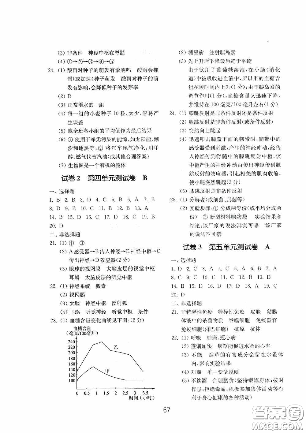 山東教育出版社2020初中基礎(chǔ)訓(xùn)練七年級(jí)生物學(xué)下冊(cè)54學(xué)制版答案