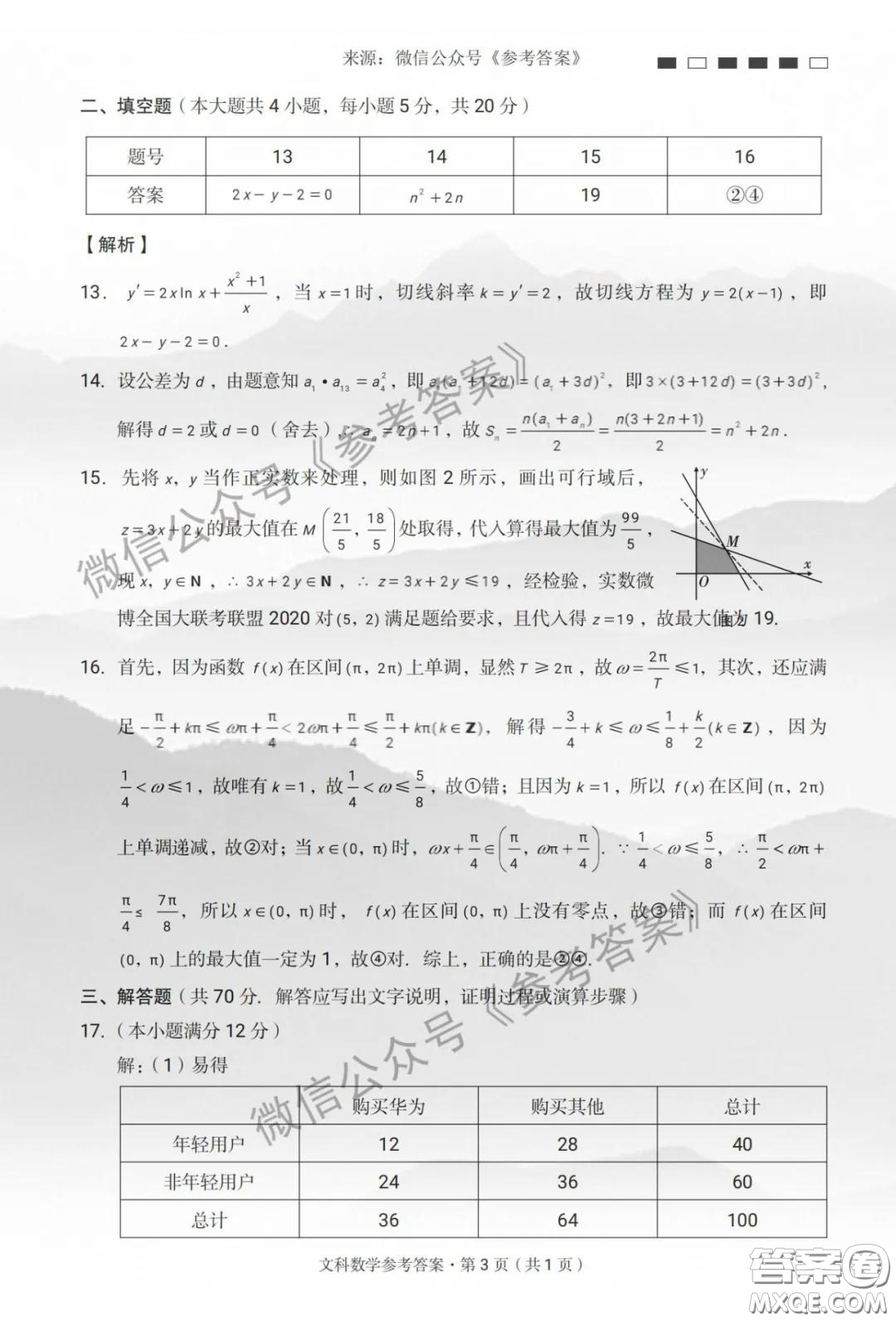 云南師大附中2020屆高考適應(yīng)性月考卷七文科數(shù)學(xué)答案