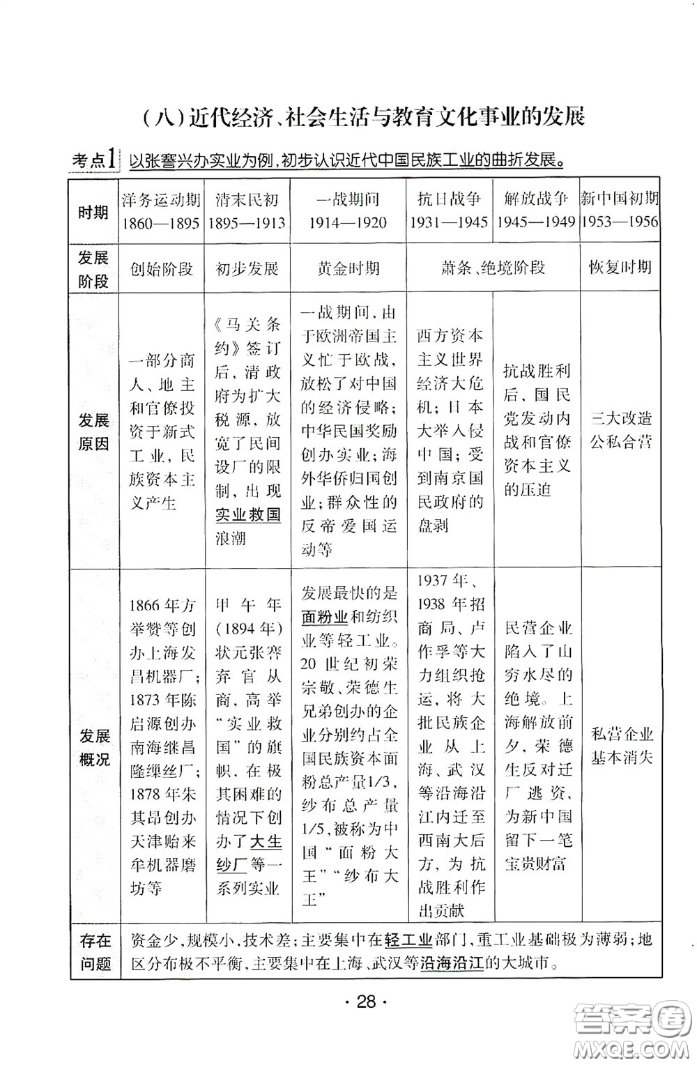 南方出版?zhèn)髅?020南方新課堂初中畢業(yè)生學業(yè)考試指導(dǎo)書歷史答案