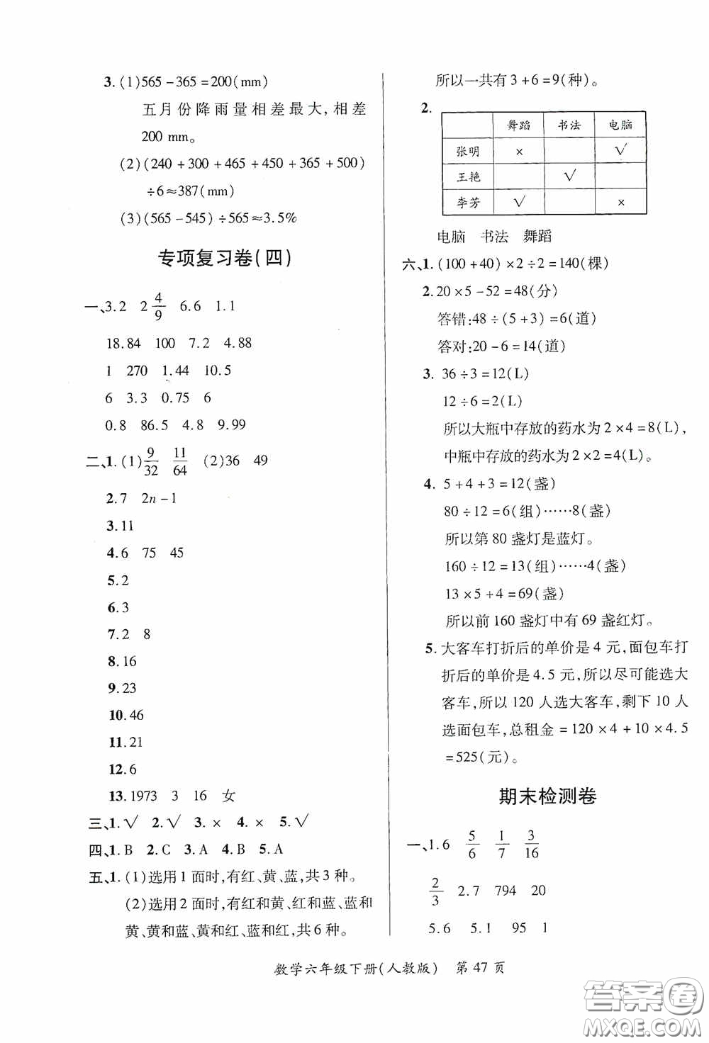江西人民出版社2020一課一案創(chuàng)新導(dǎo)學(xué)六年級(jí)數(shù)學(xué)下冊(cè)合訂本人教版答案