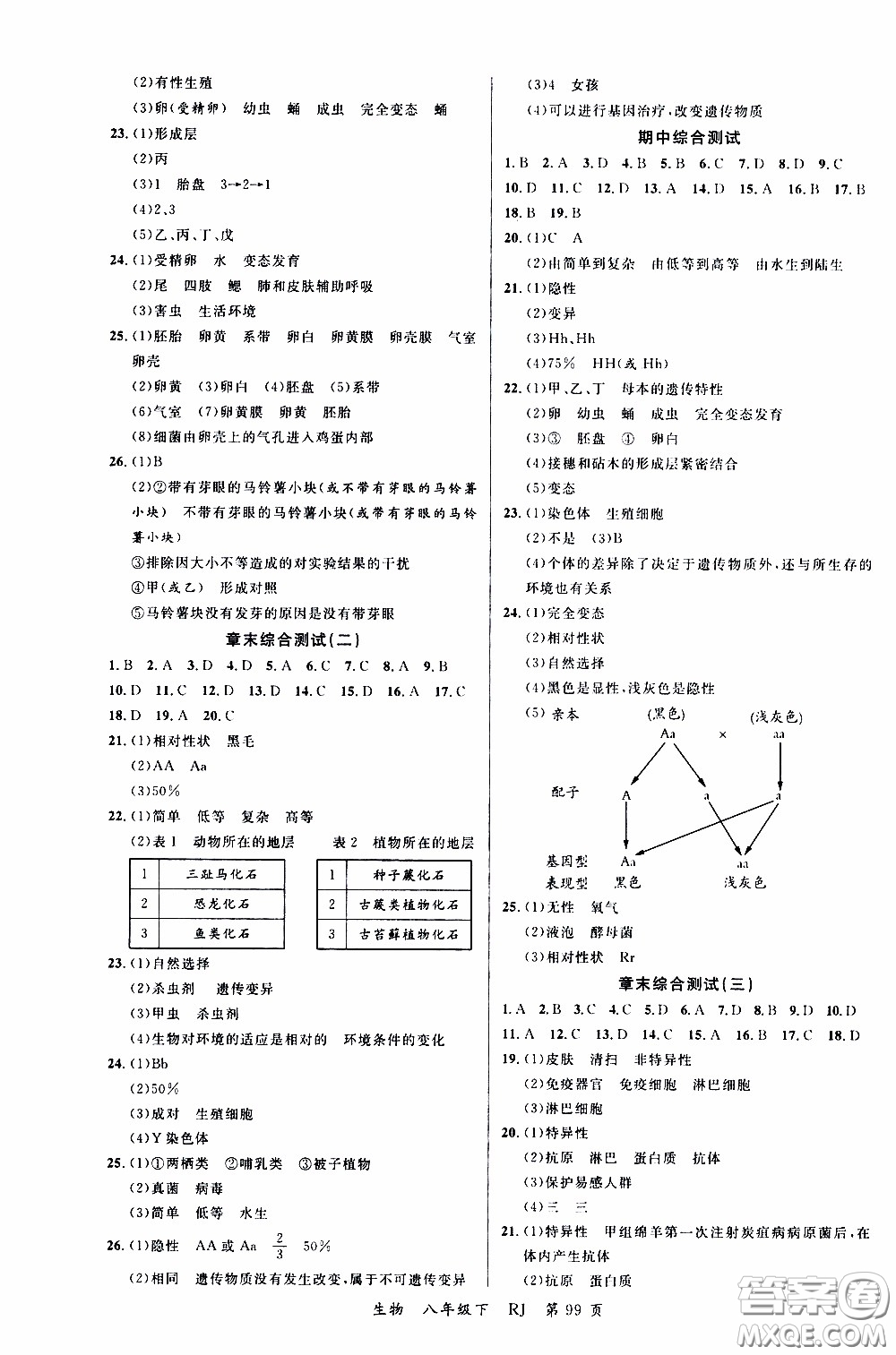 品至教育2020年一線課堂生物八年級(jí)下冊(cè)人教版RJ參考答案