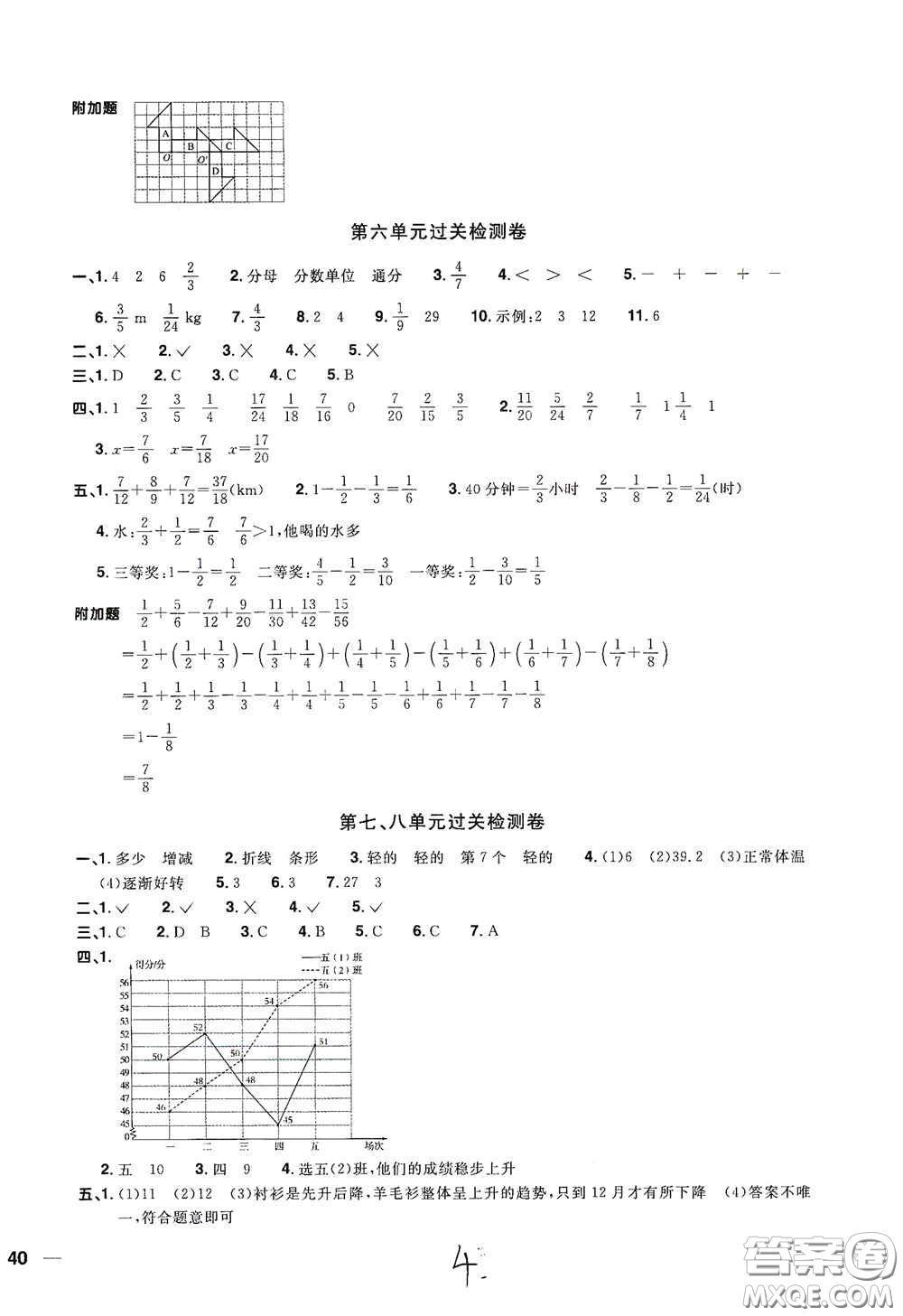 浙江教育出版社2020陽(yáng)光同學(xué)全優(yōu)達(dá)標(biāo)好卷五年級(jí)數(shù)學(xué)下冊(cè)人教版浙江專(zhuān)版答案