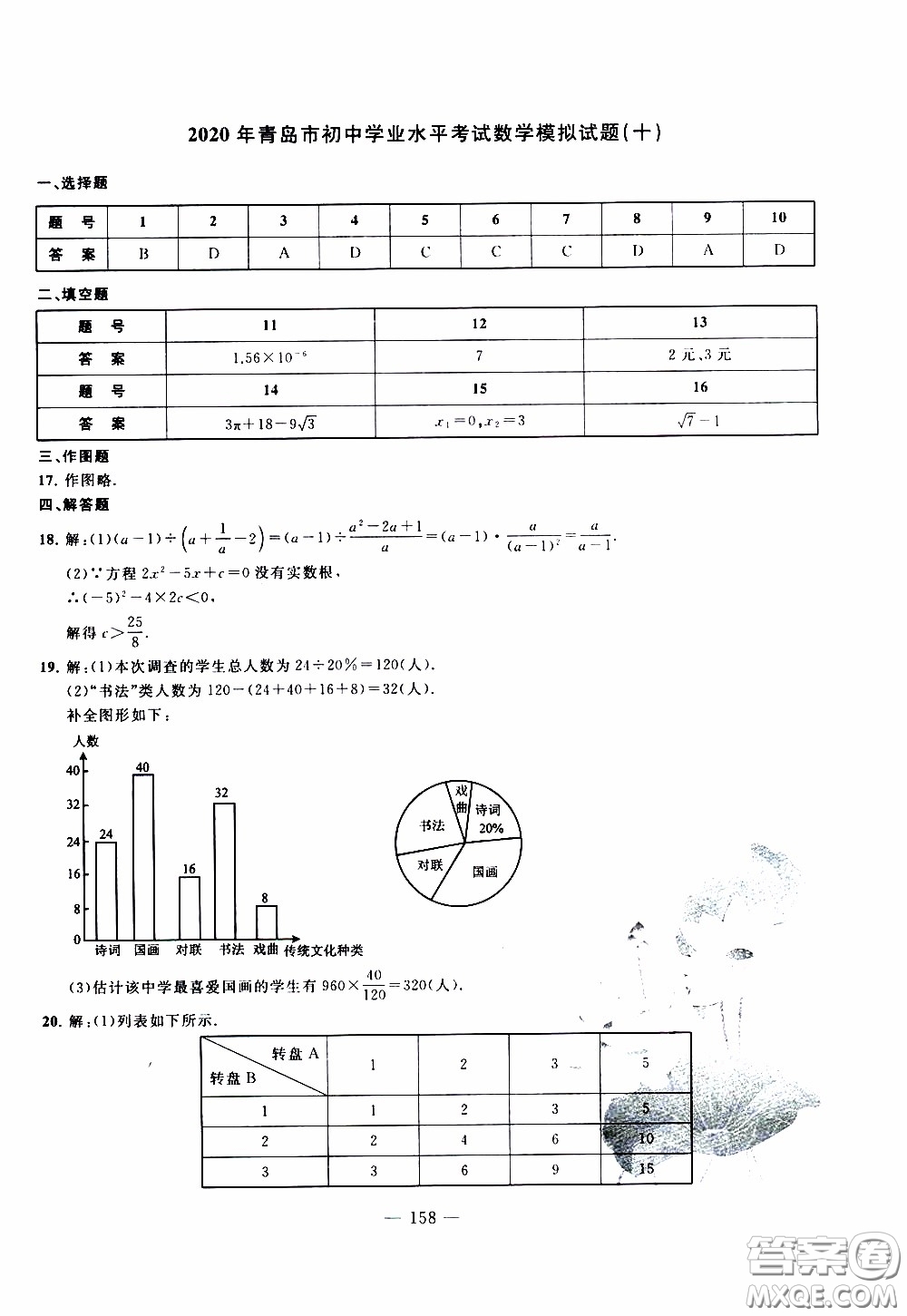 青島出版社2020年中考沖刺模擬卷數(shù)學(xué)參考答案