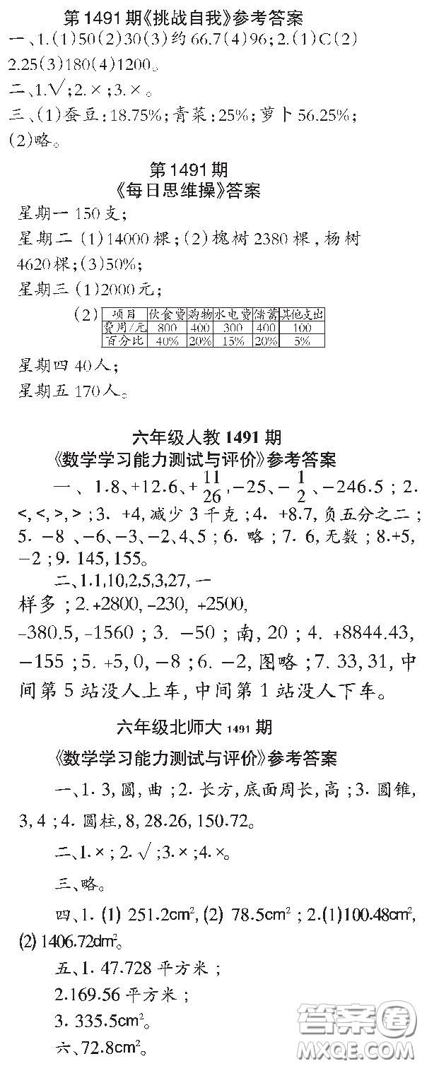 2020小學(xué)生數(shù)學(xué)報六年級下學(xué)期第1491期答案