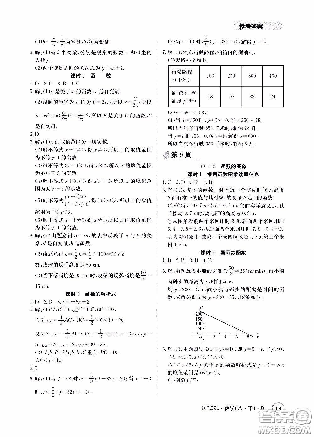 2020年日清周練限時提升卷數(shù)學八年級下冊R人教版參考答案
