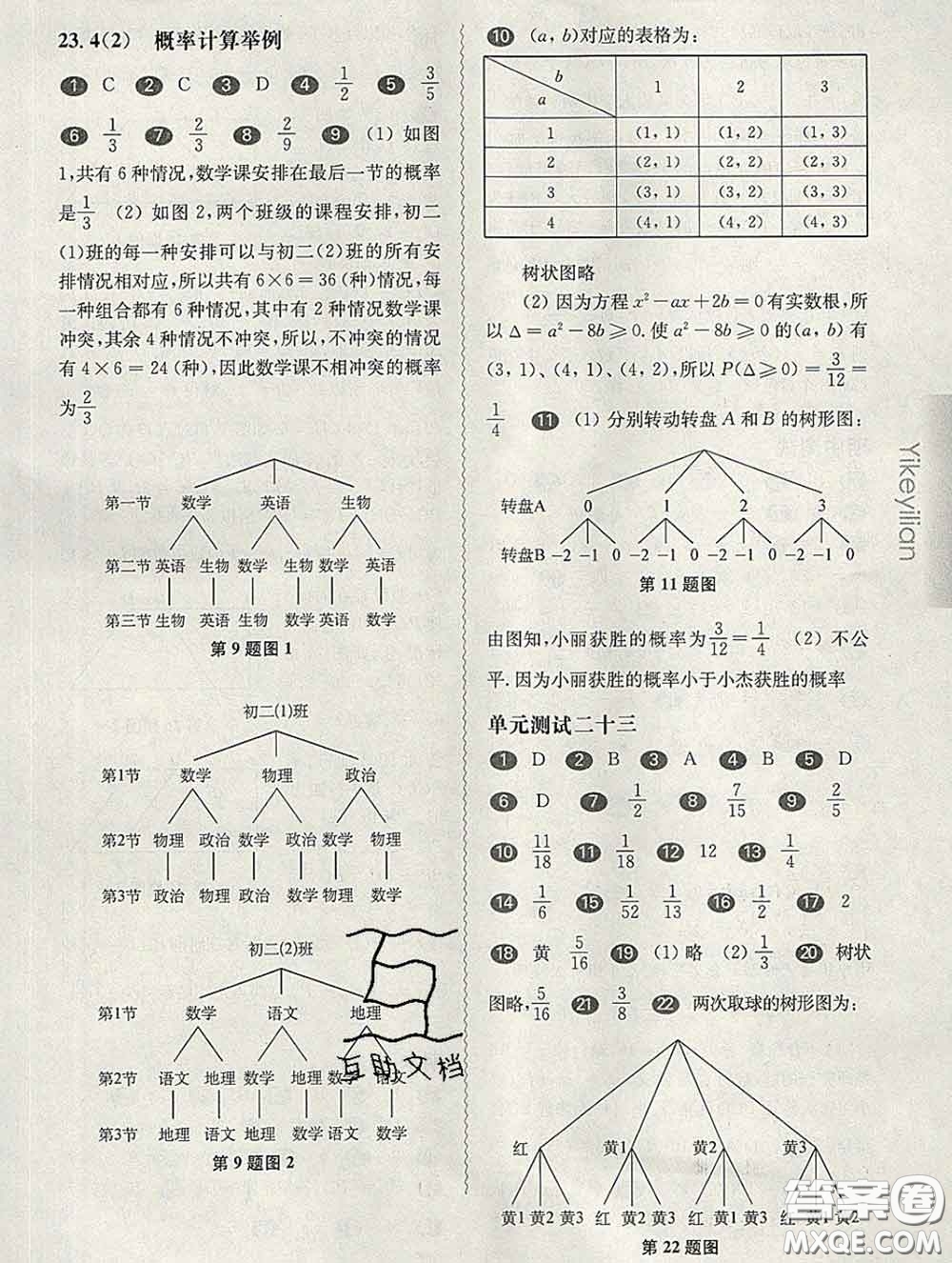 2020新版華東師大版一課一練八年級數(shù)學(xué)第二學(xué)期答案