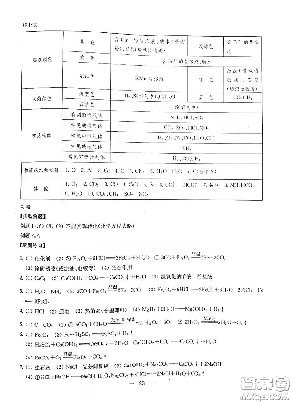 南京大學(xué)出版社2020創(chuàng)新優(yōu)化學(xué)案九年級化學(xué)下冊答案