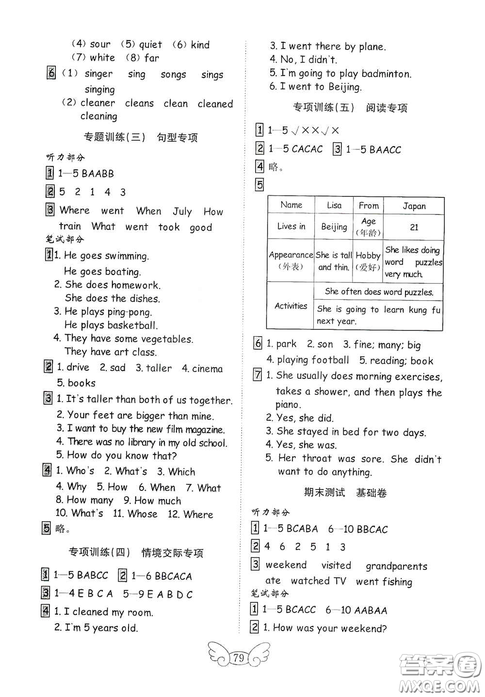 山東教育出版社2020金鑰匙小學(xué)英語試卷六年級(jí)下冊(cè)人教PEP版答案