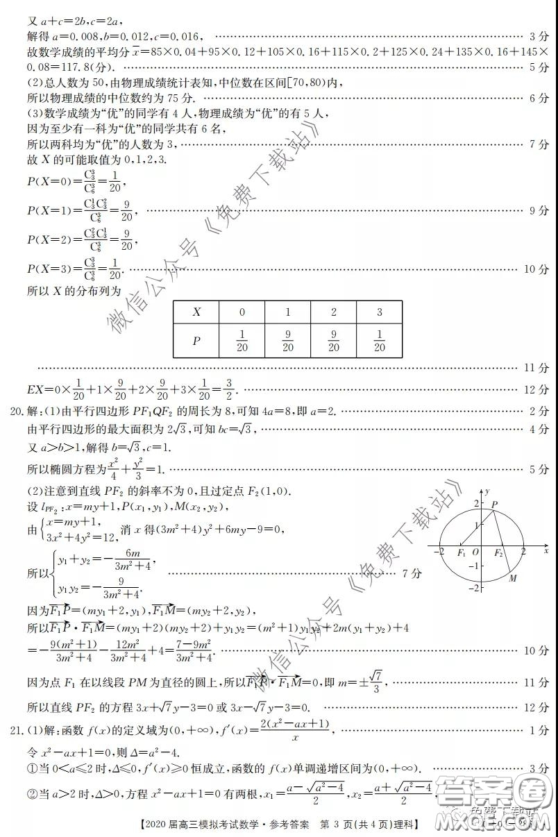 2020屆湖南金太陽(yáng)高三模擬考試?yán)砜茢?shù)學(xué)試題及答案