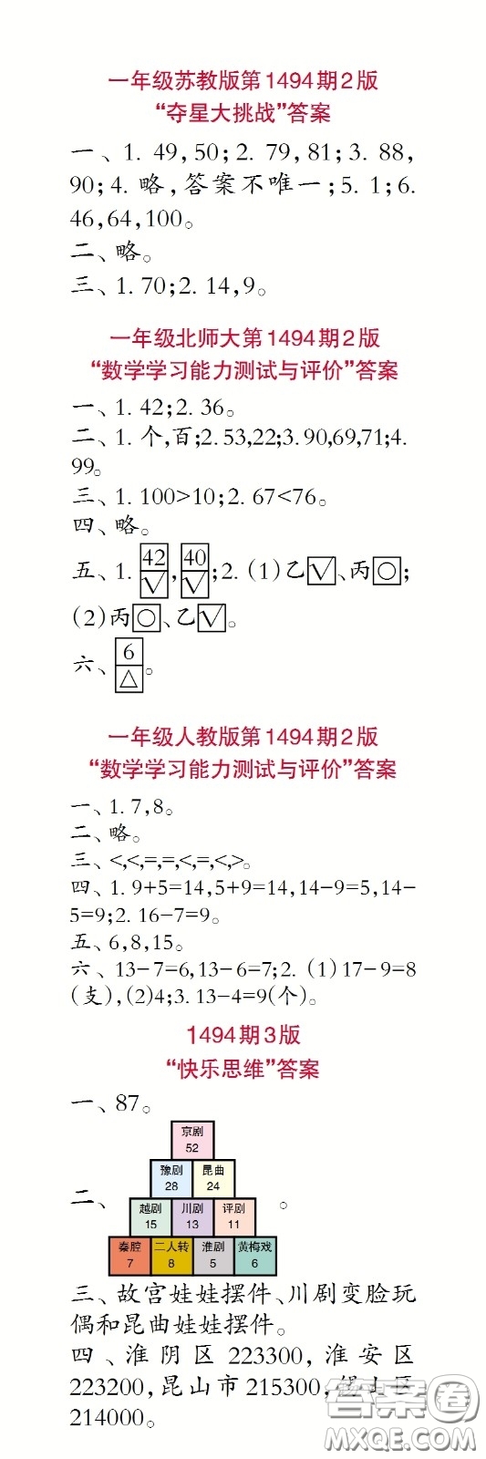 小學(xué)生數(shù)學(xué)報(bào)2020年春一年級(jí)下學(xué)期第1494期答案