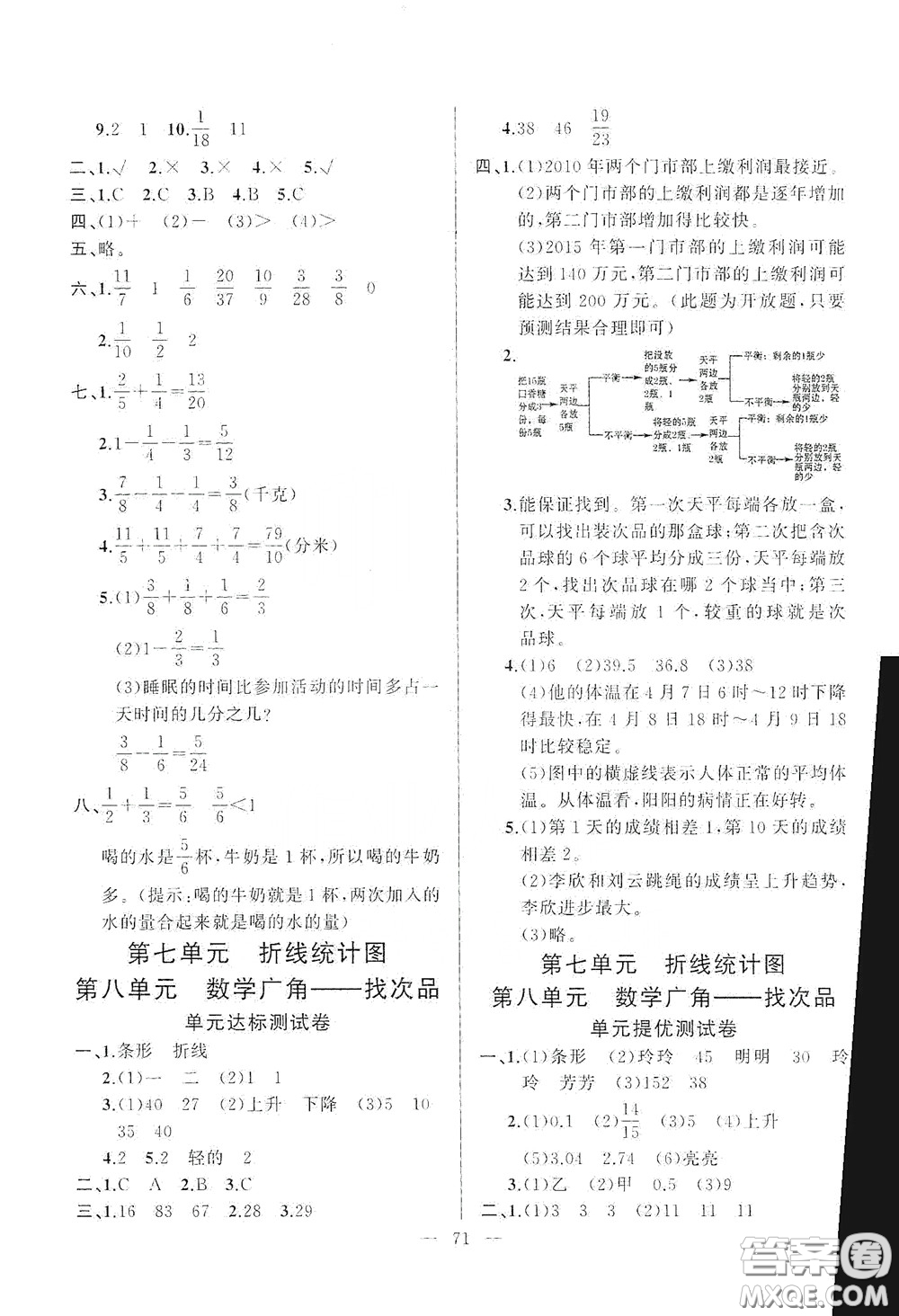 山東文藝出版社2020小學單元測試卷五年級數(shù)學下冊人教版答案